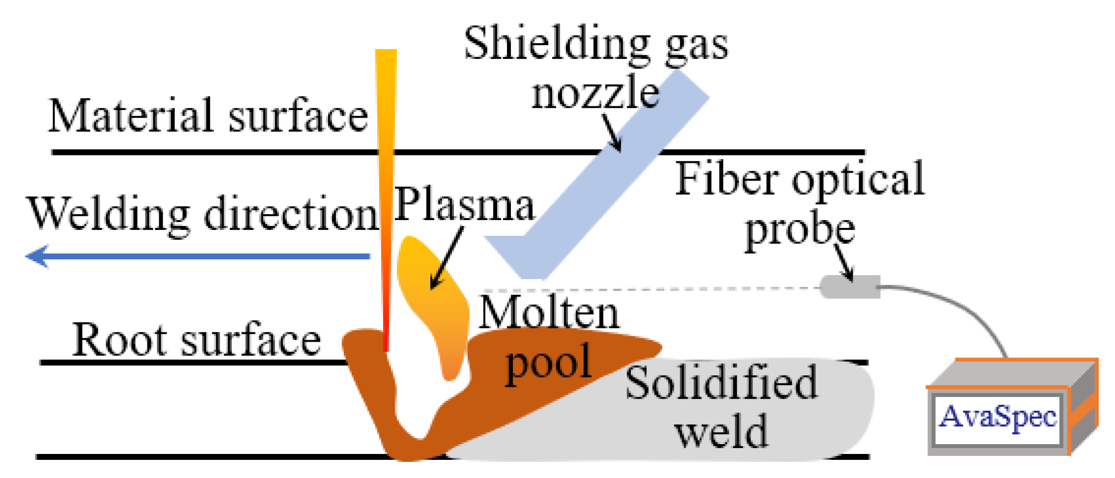 Materials 16 04989 g002