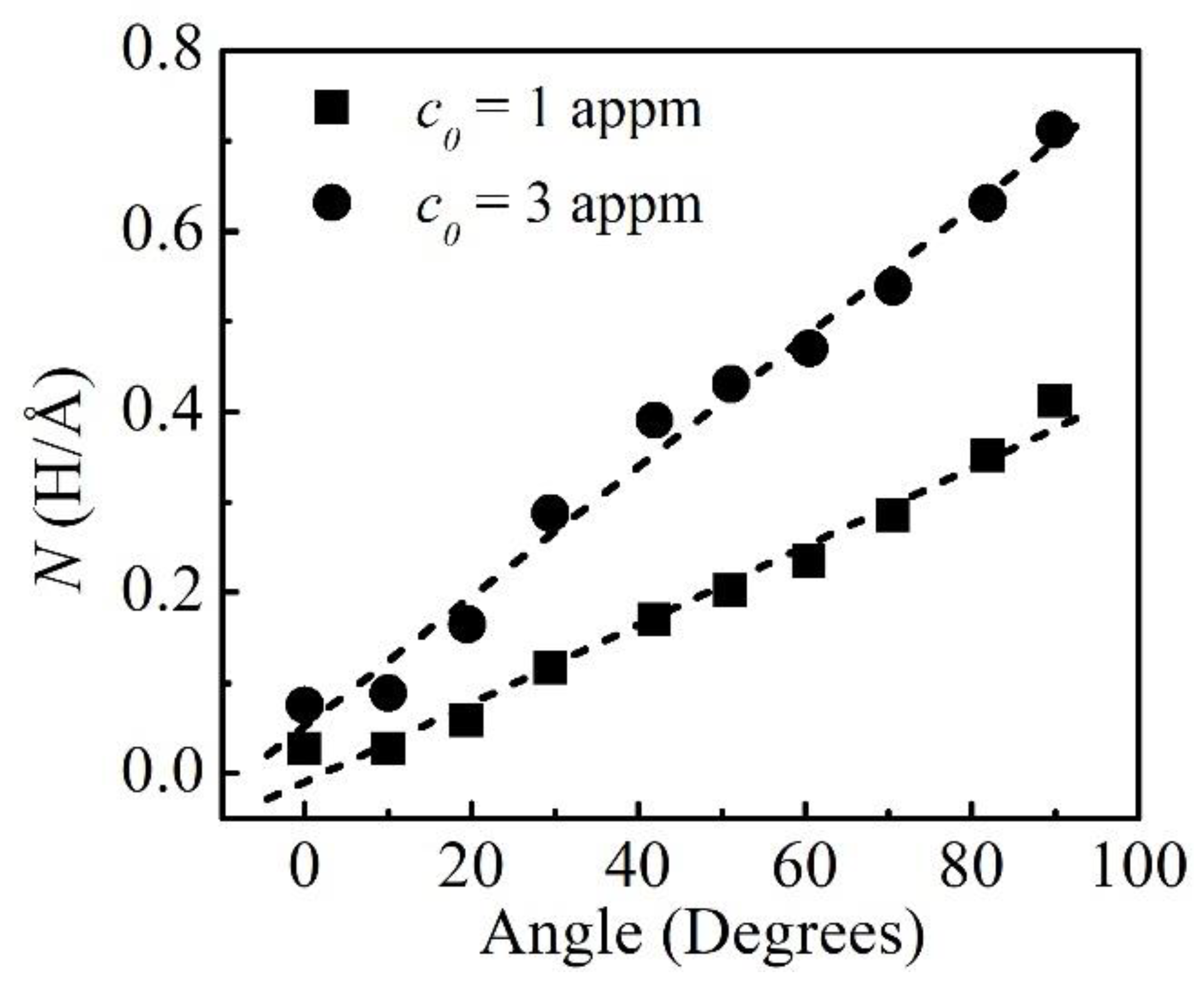 Materials 16 04991 g004
