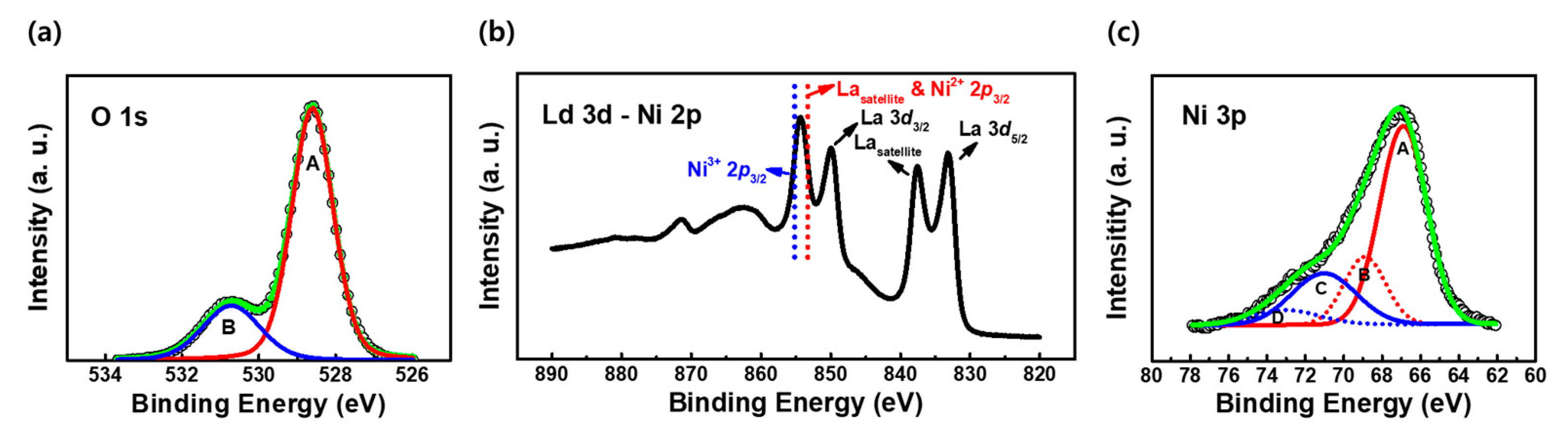 Materials 16 04992 g002 Materials 16 04992 g002