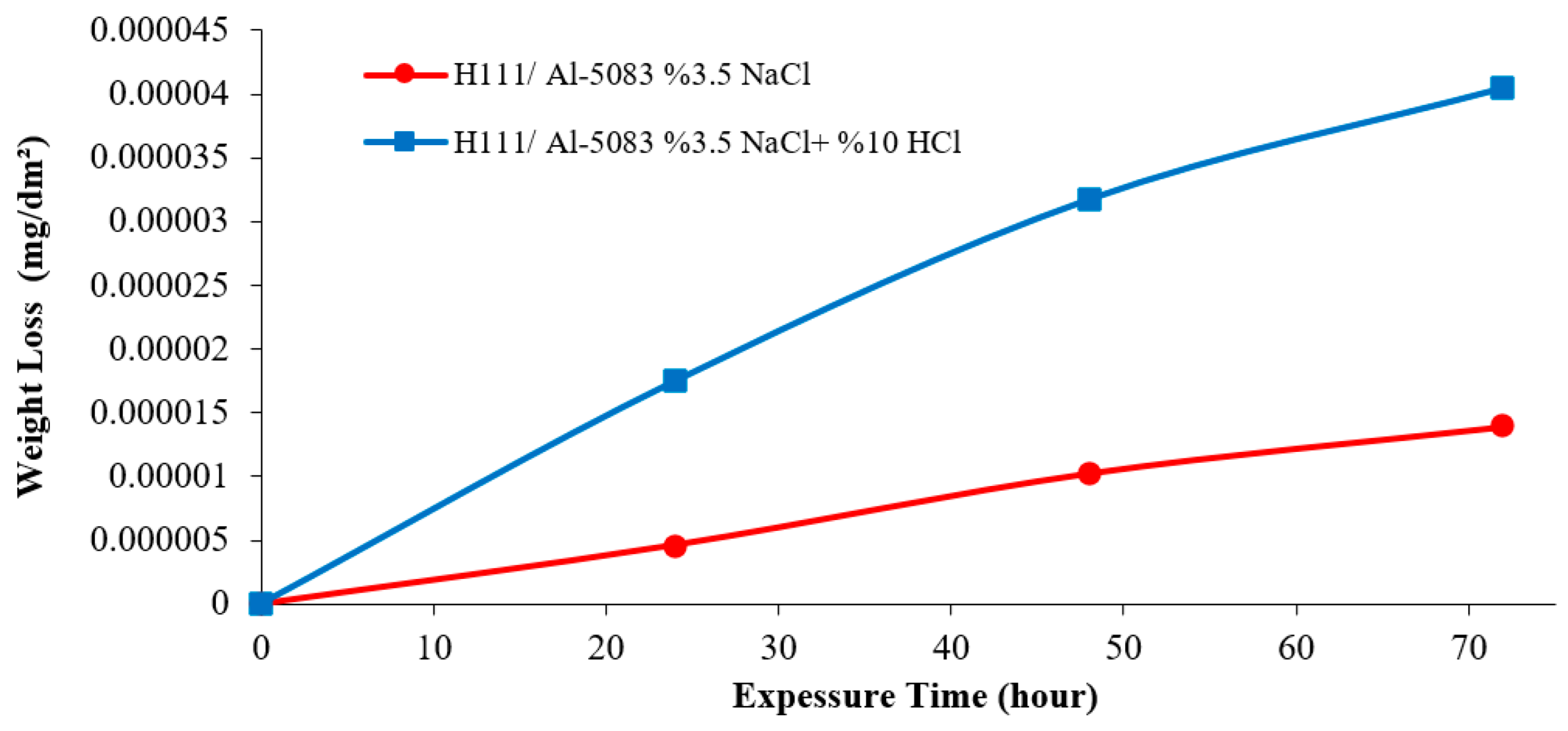 Materials 16 04996 g007