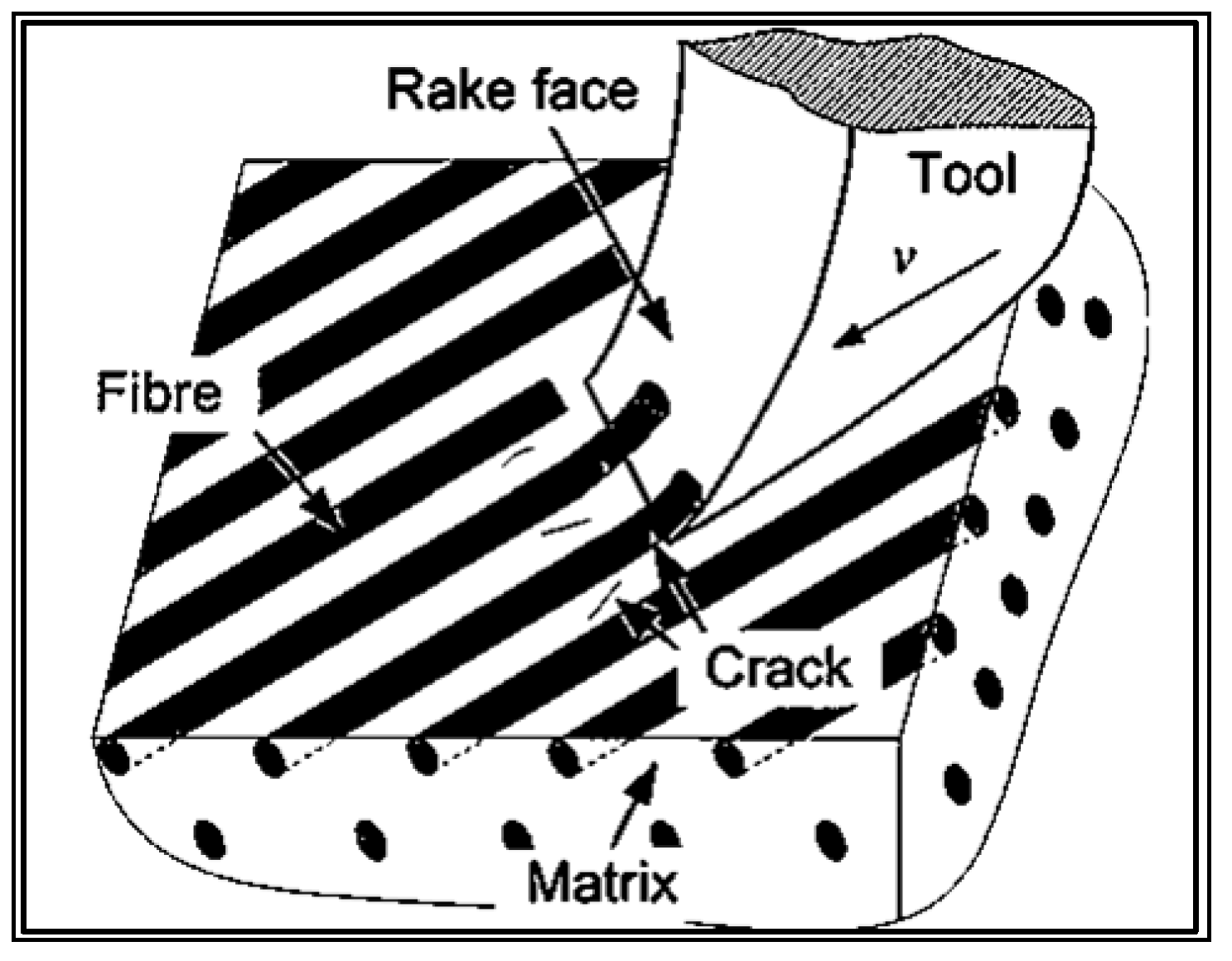 Contour map of the rake angle and the cutting depth effect on the