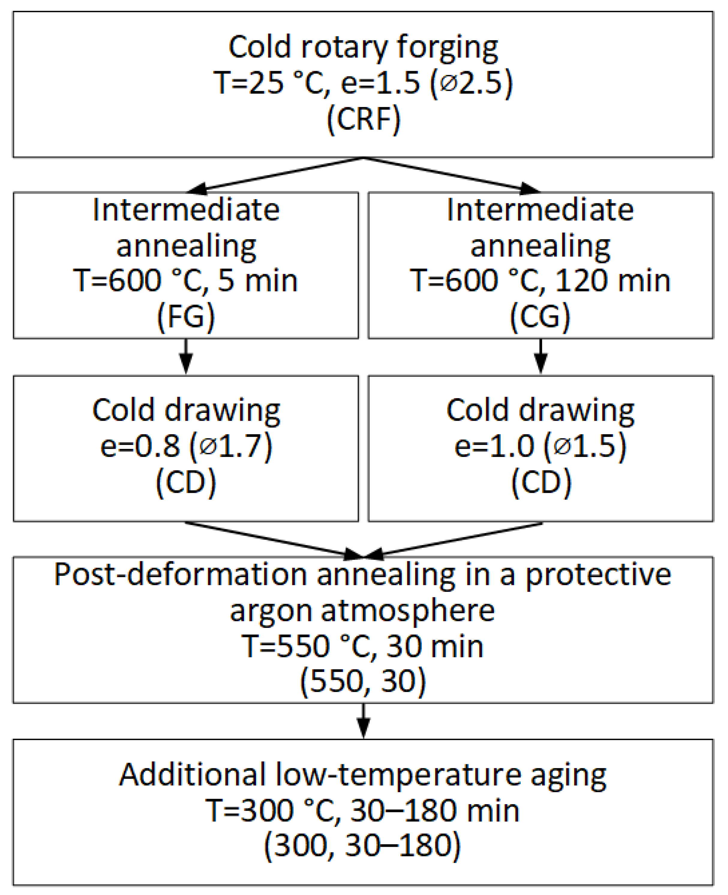 Materials 16 05017 g003