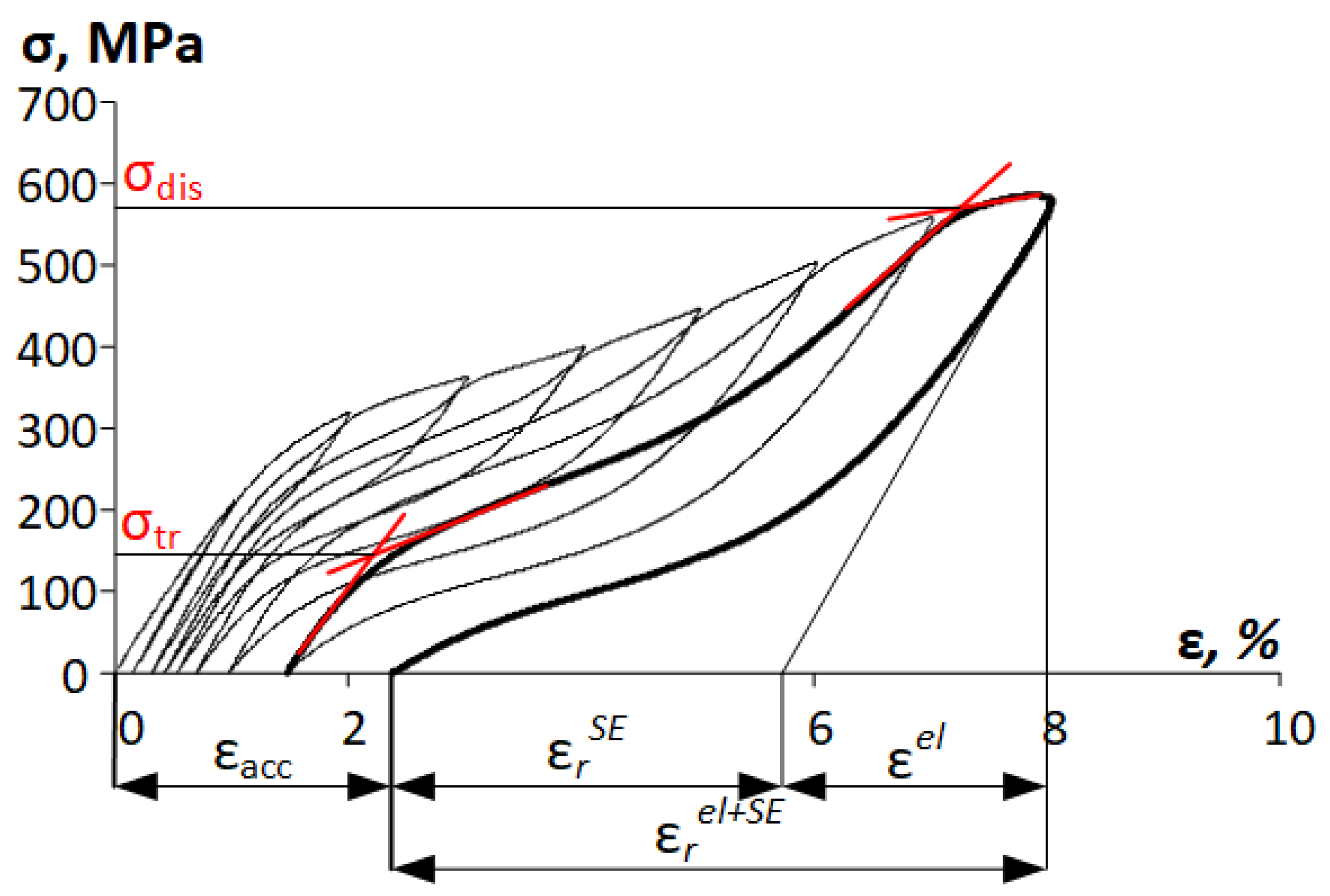 Materials 16 05017 g004