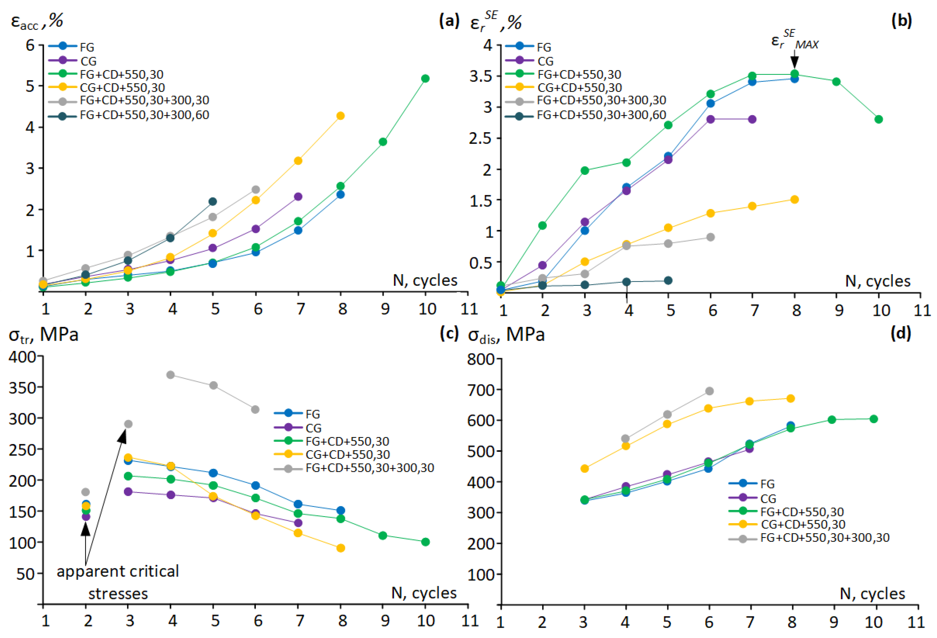 Materials 16 05017 g011