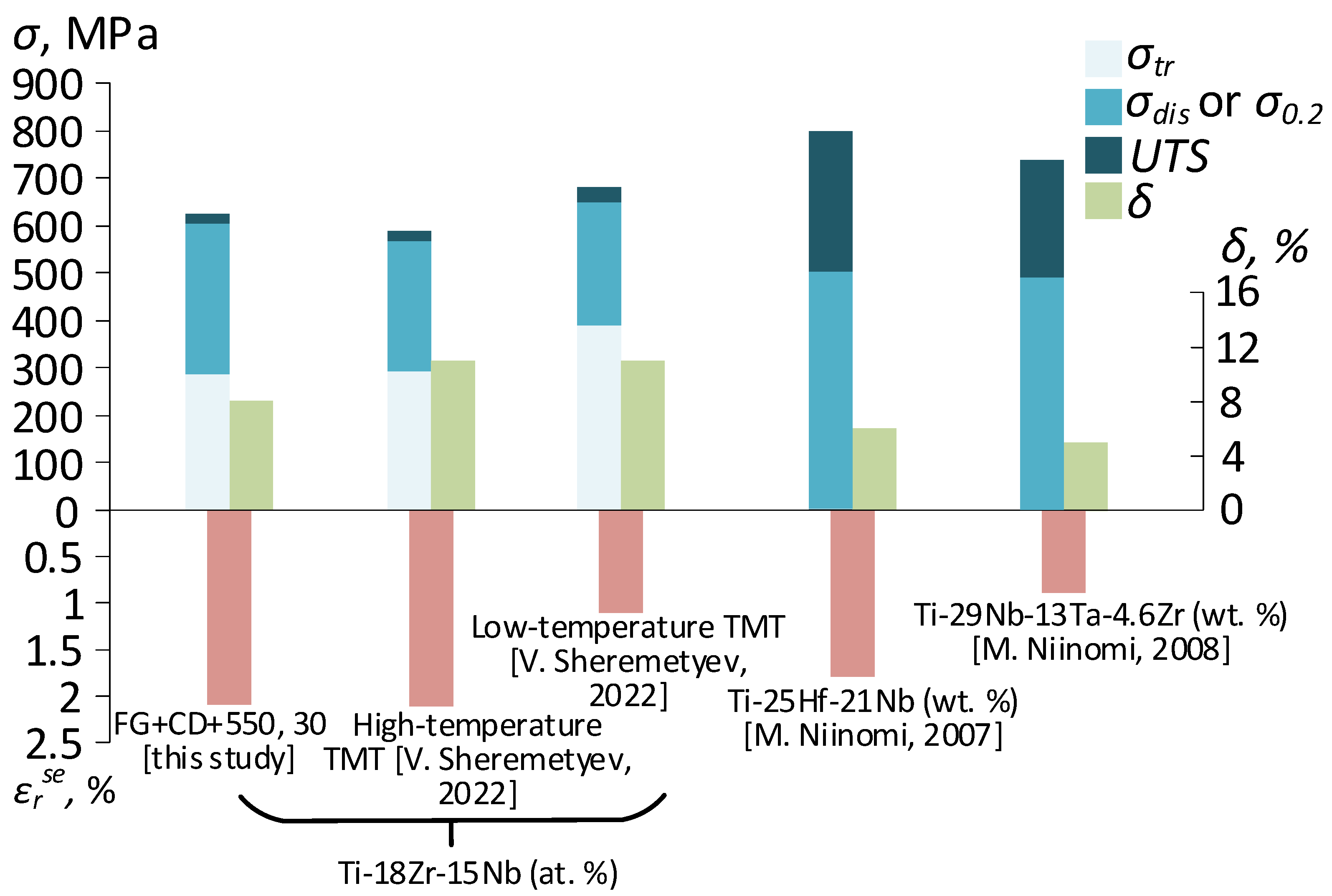 Materials 16 05017 g013