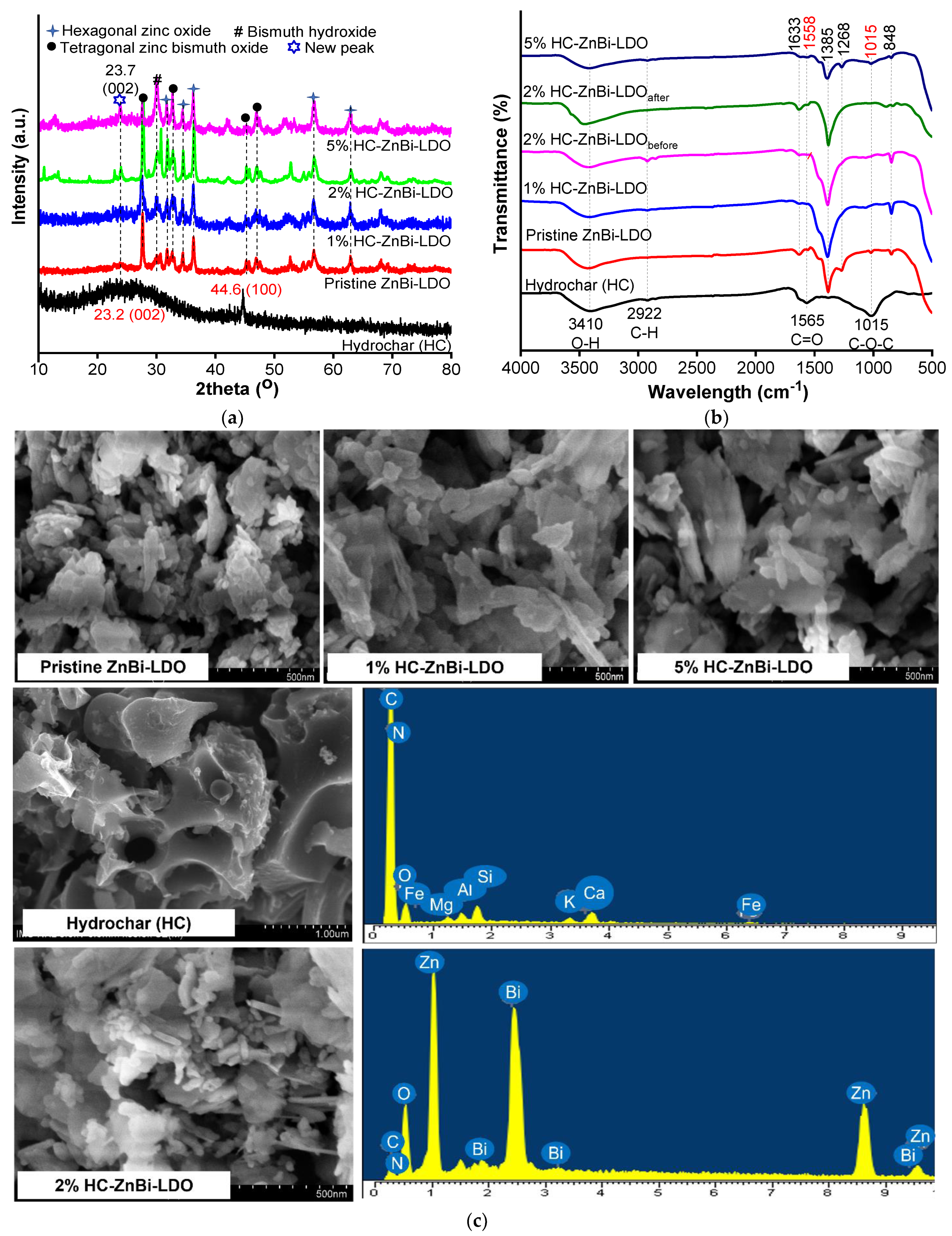 Materials 16 05027 g001 Materials 16 05027 g001