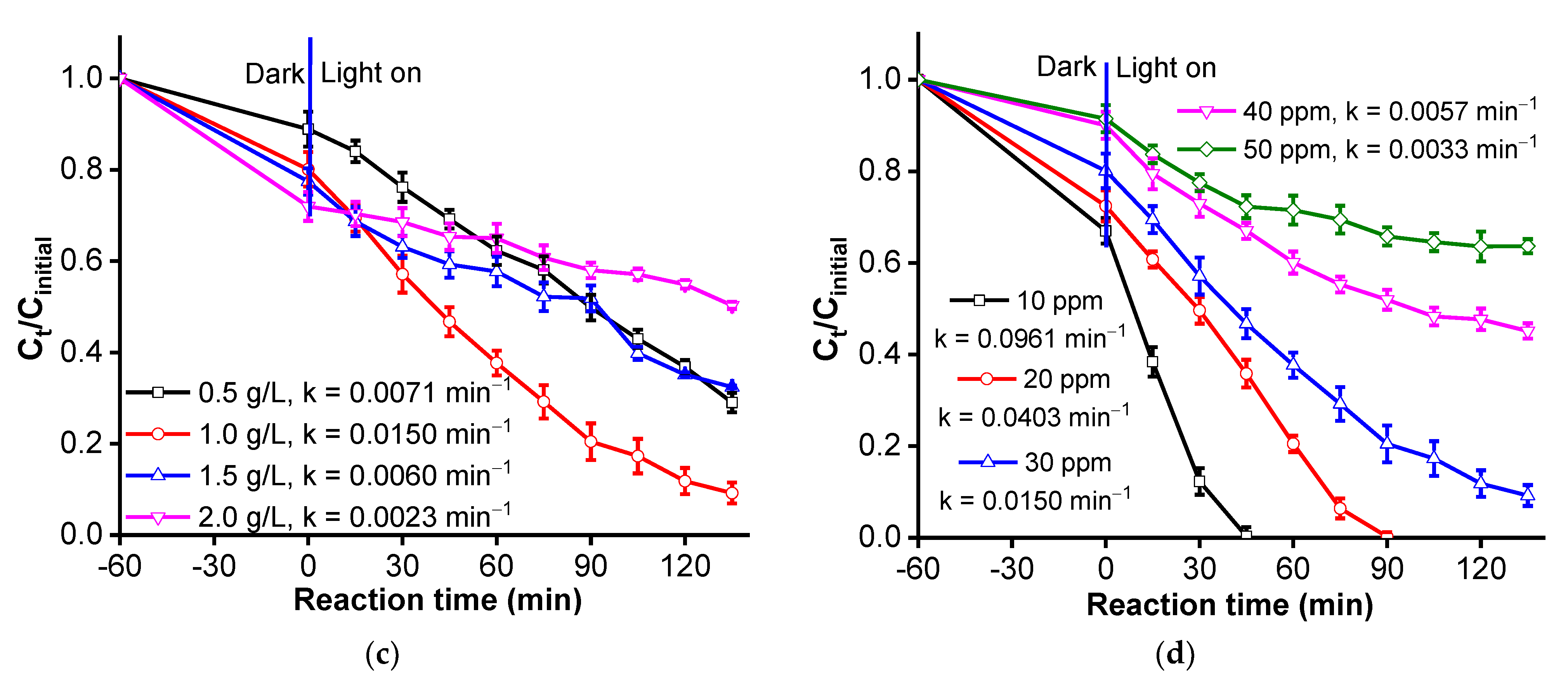 Materials 16 05027 g004b Materials 16 05027 g004b