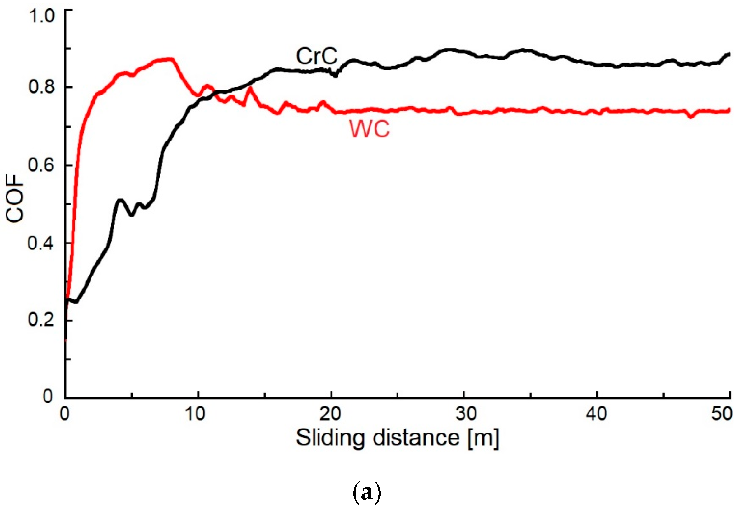 Materials 16 05044 g010a Materials 16 05044 g010a