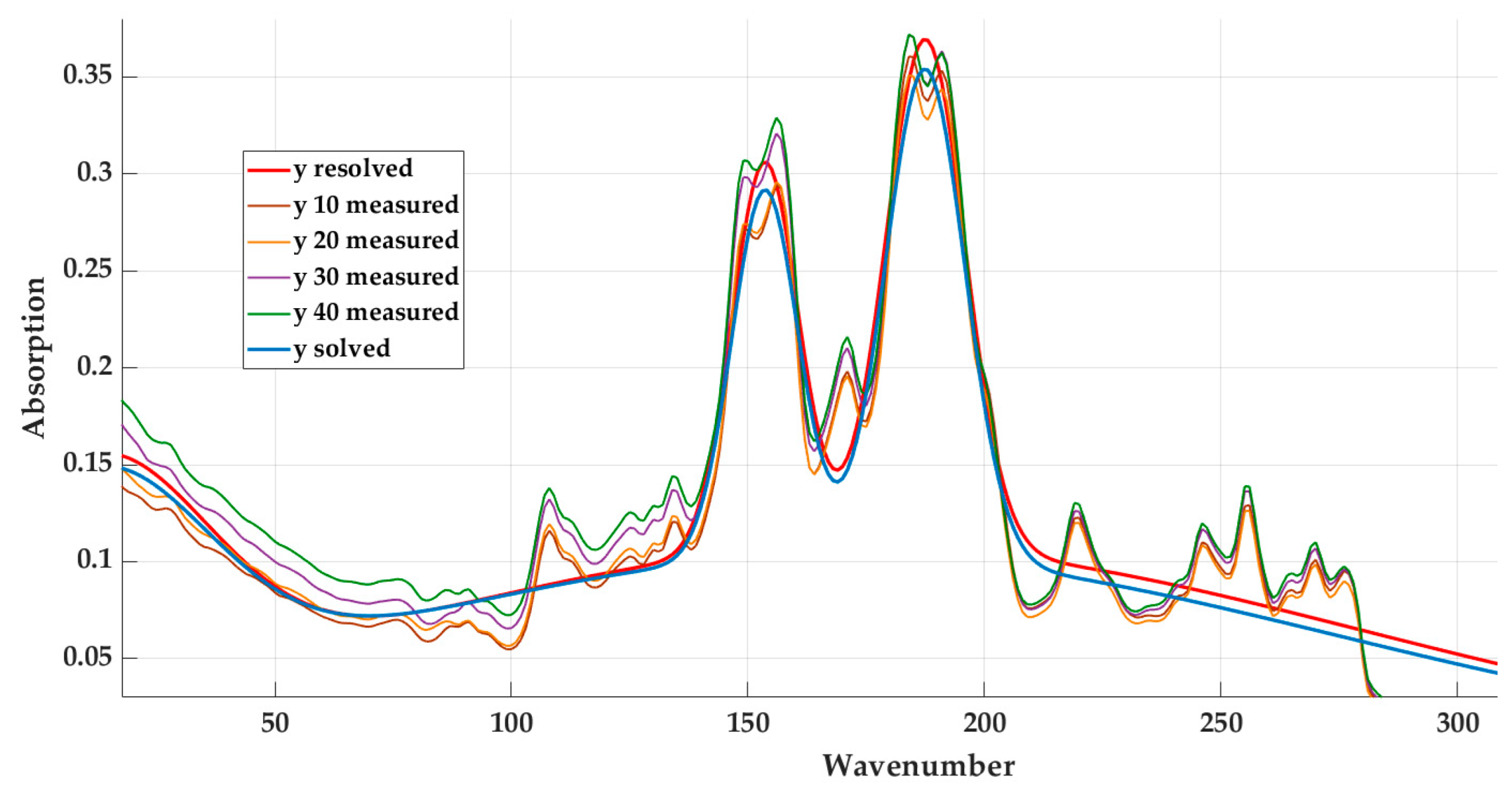 Materials 16 05046 g014