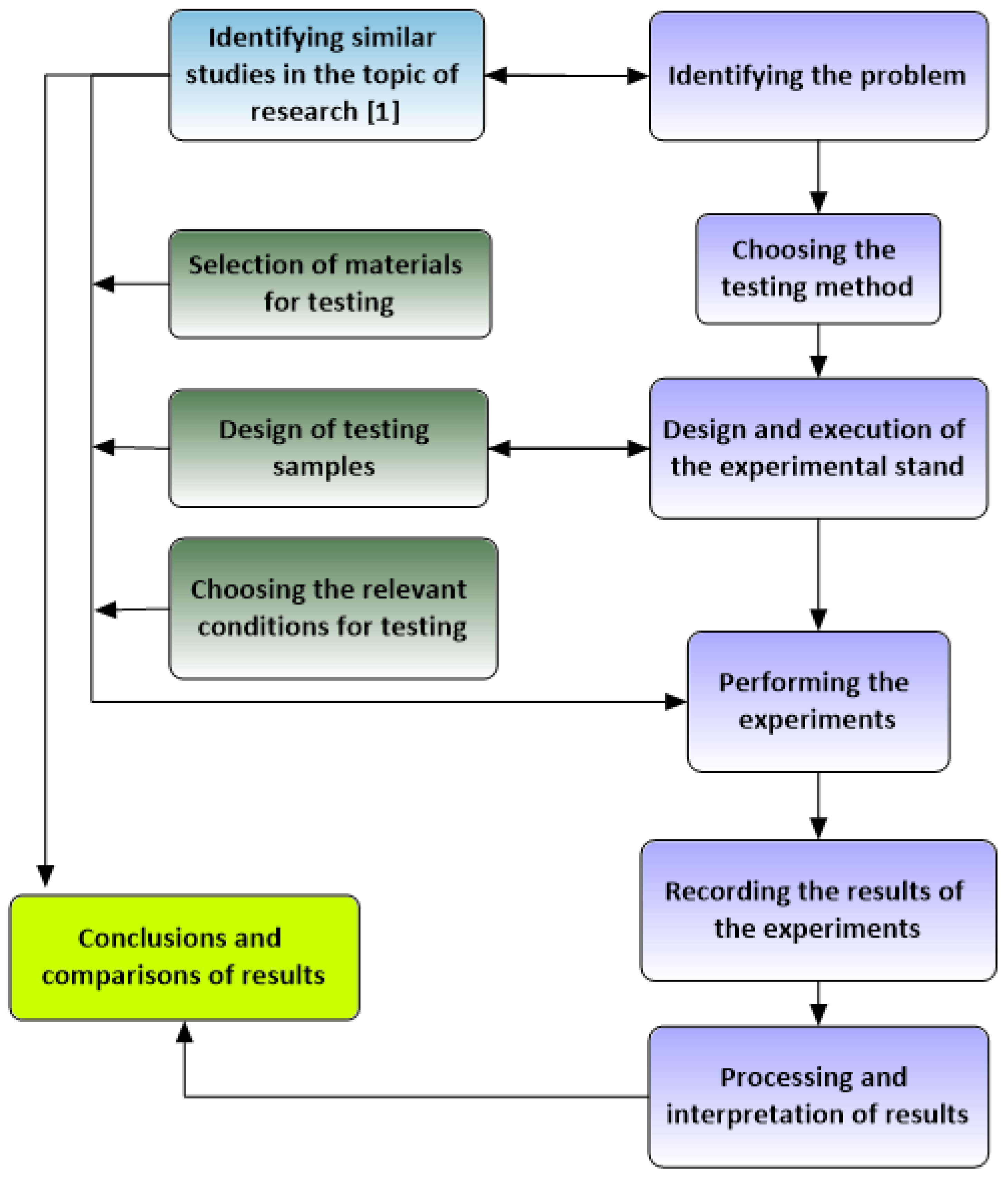 Materials 16 05047 g002