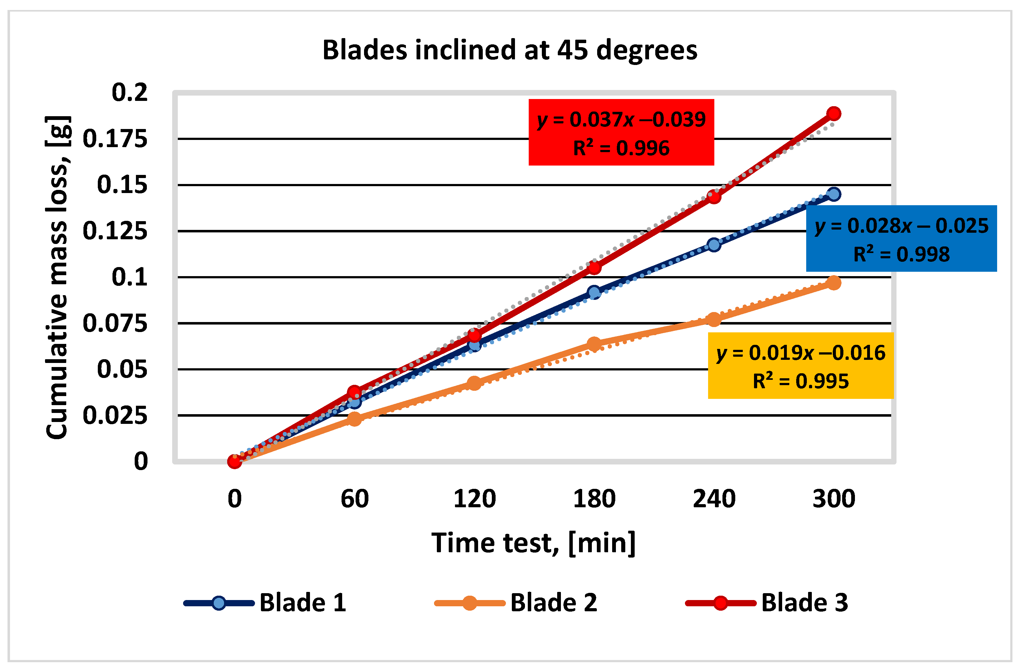 Materials 16 05047 g011