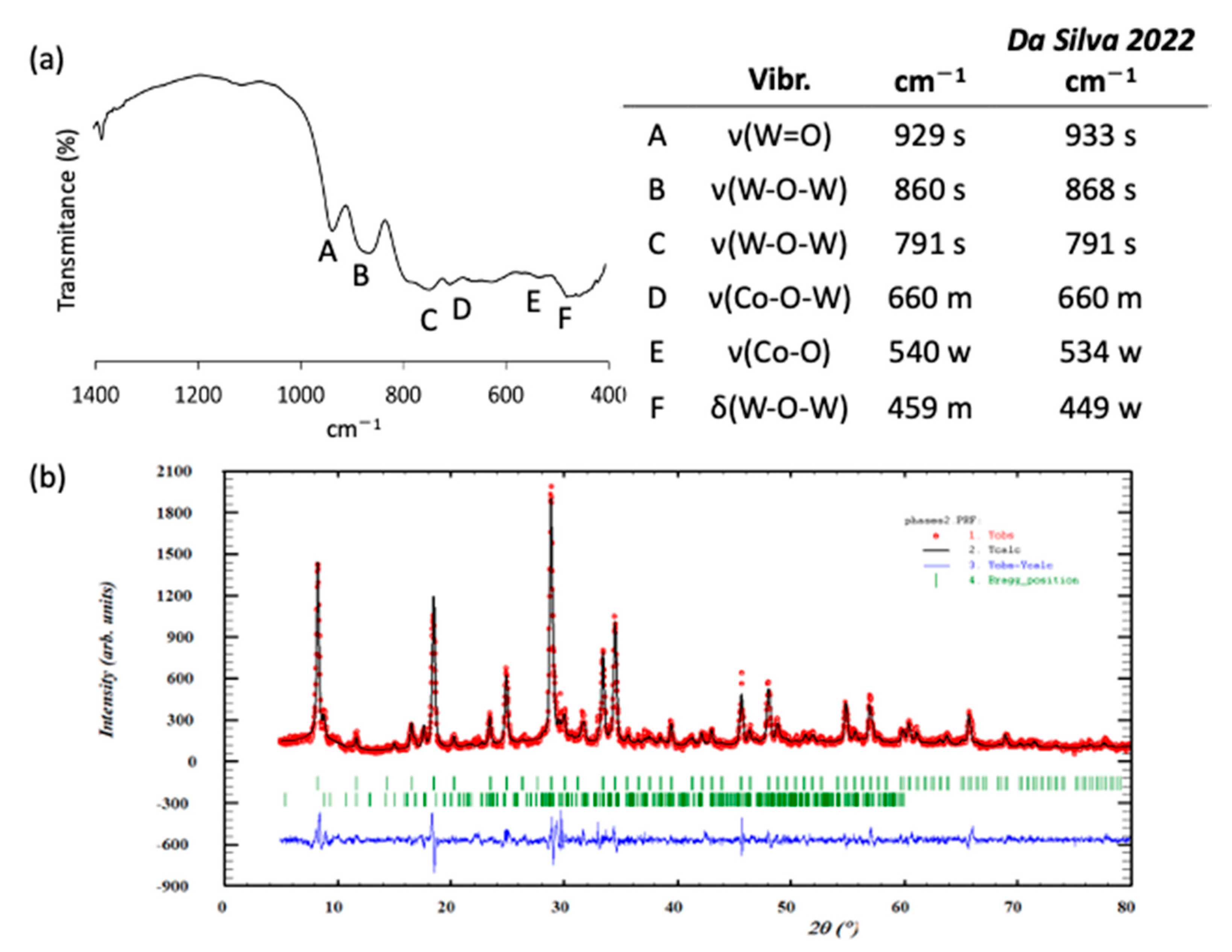 Materials 16 05054 g002 Materials 16 05054 g002