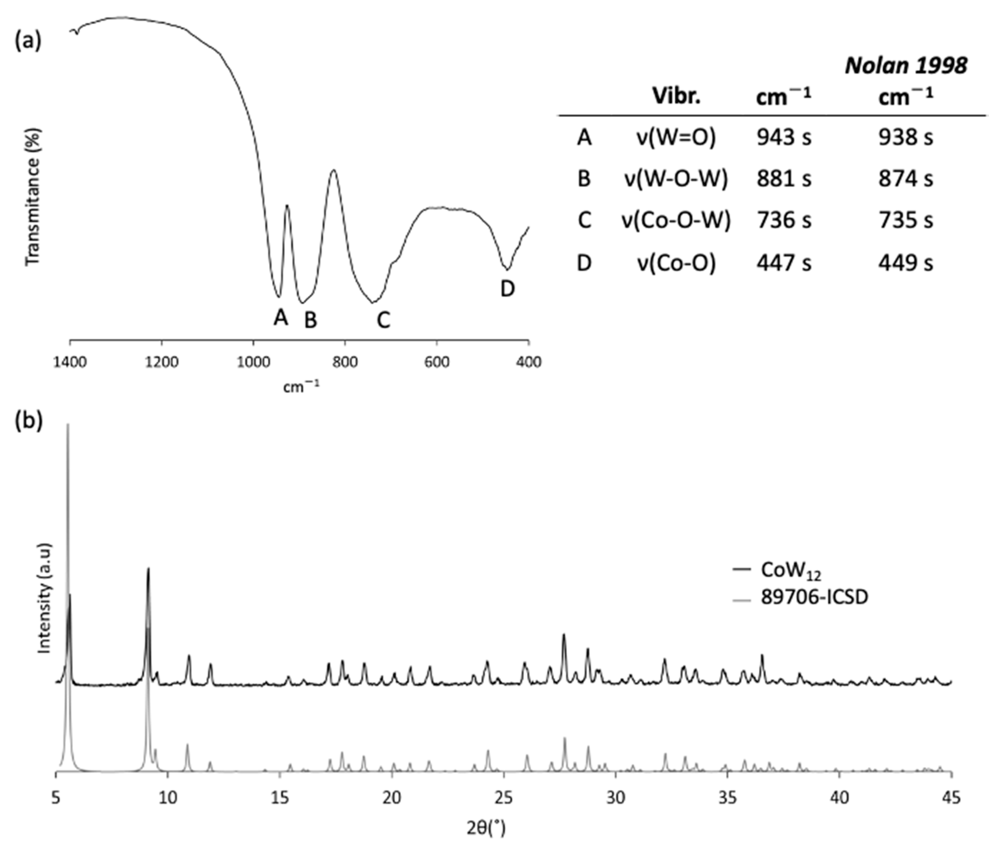 Materials 16 05054 g003 Materials 16 05054 g003