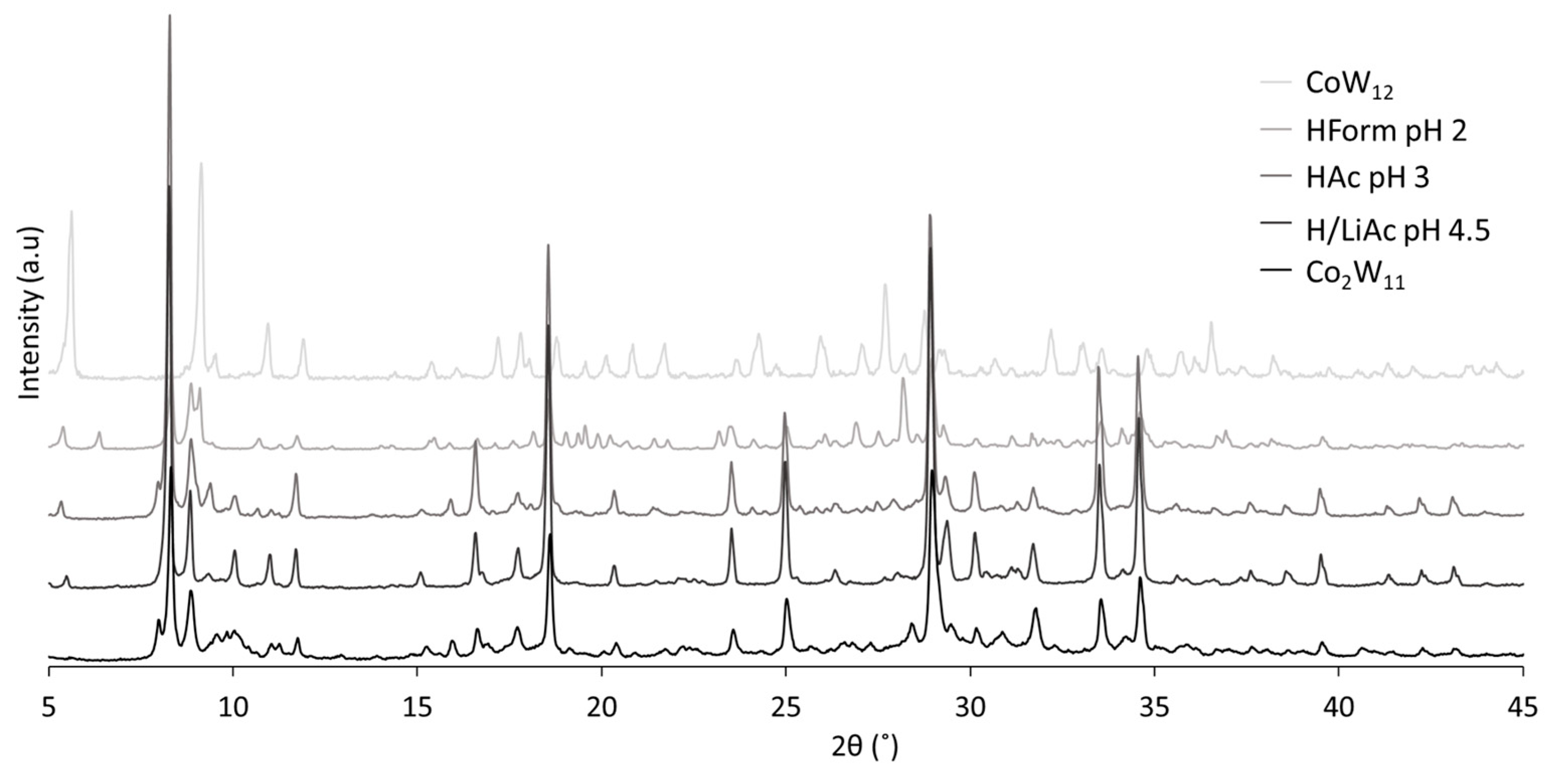 Materials 16 05054 g004 Materials 16 05054 g004
