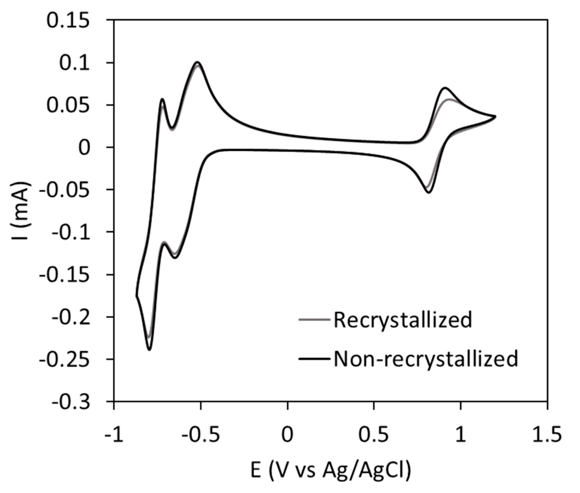 Materials 16 05054 g005 Materials 16 05054 g005