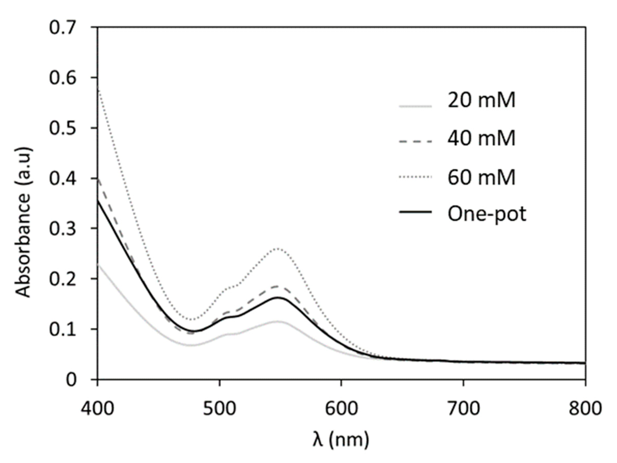 Materials 16 05054 g007 Materials 16 05054 g007