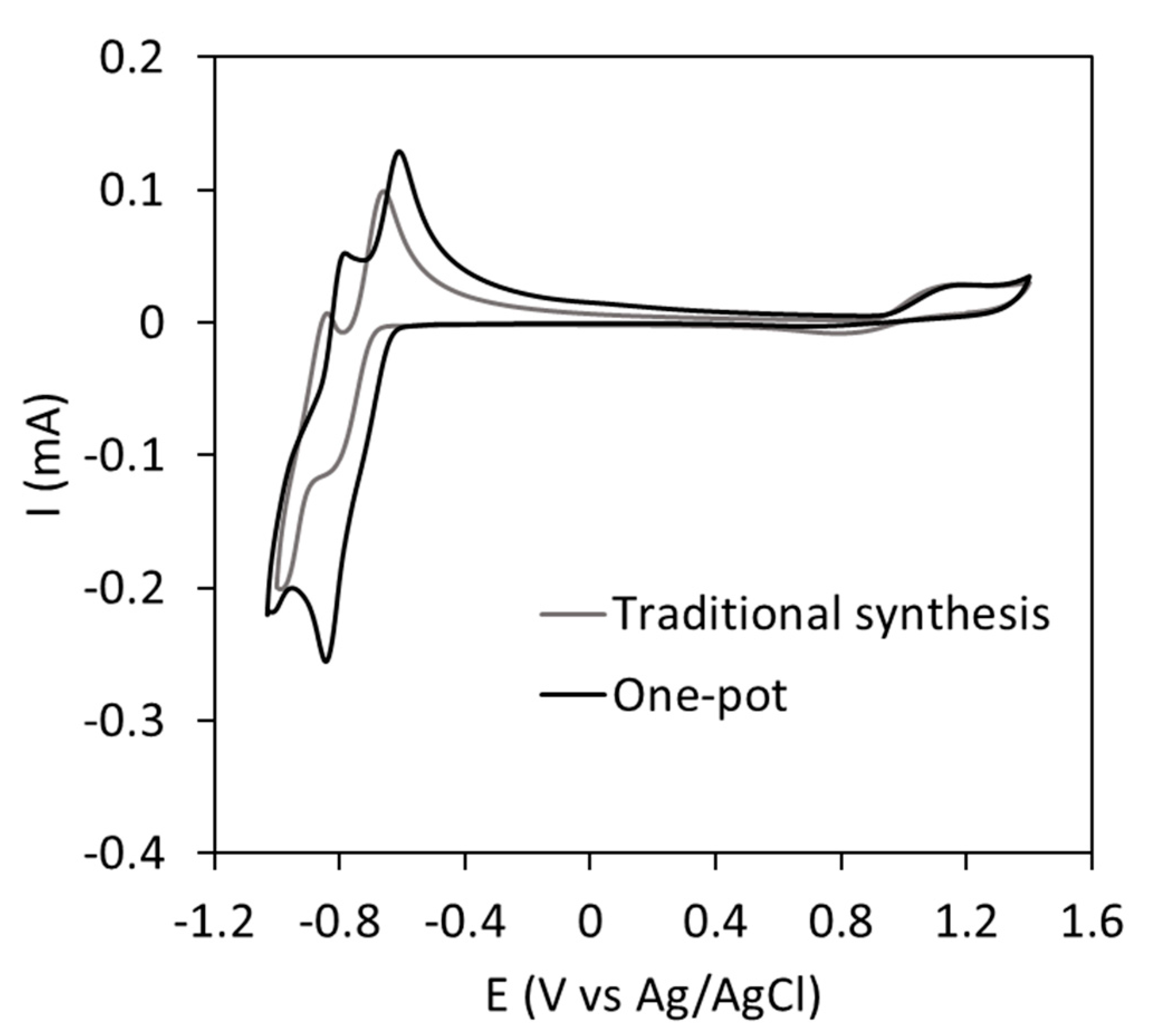 Materials 16 05054 g008 Materials 16 05054 g008