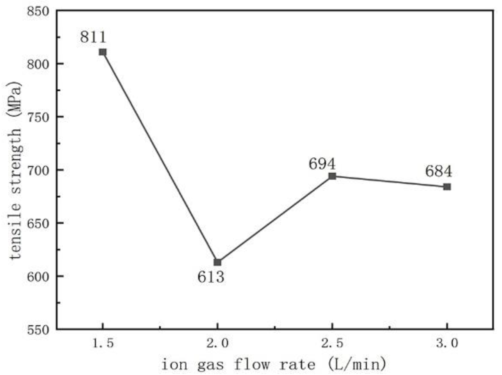 Materials 16 05059 g013
