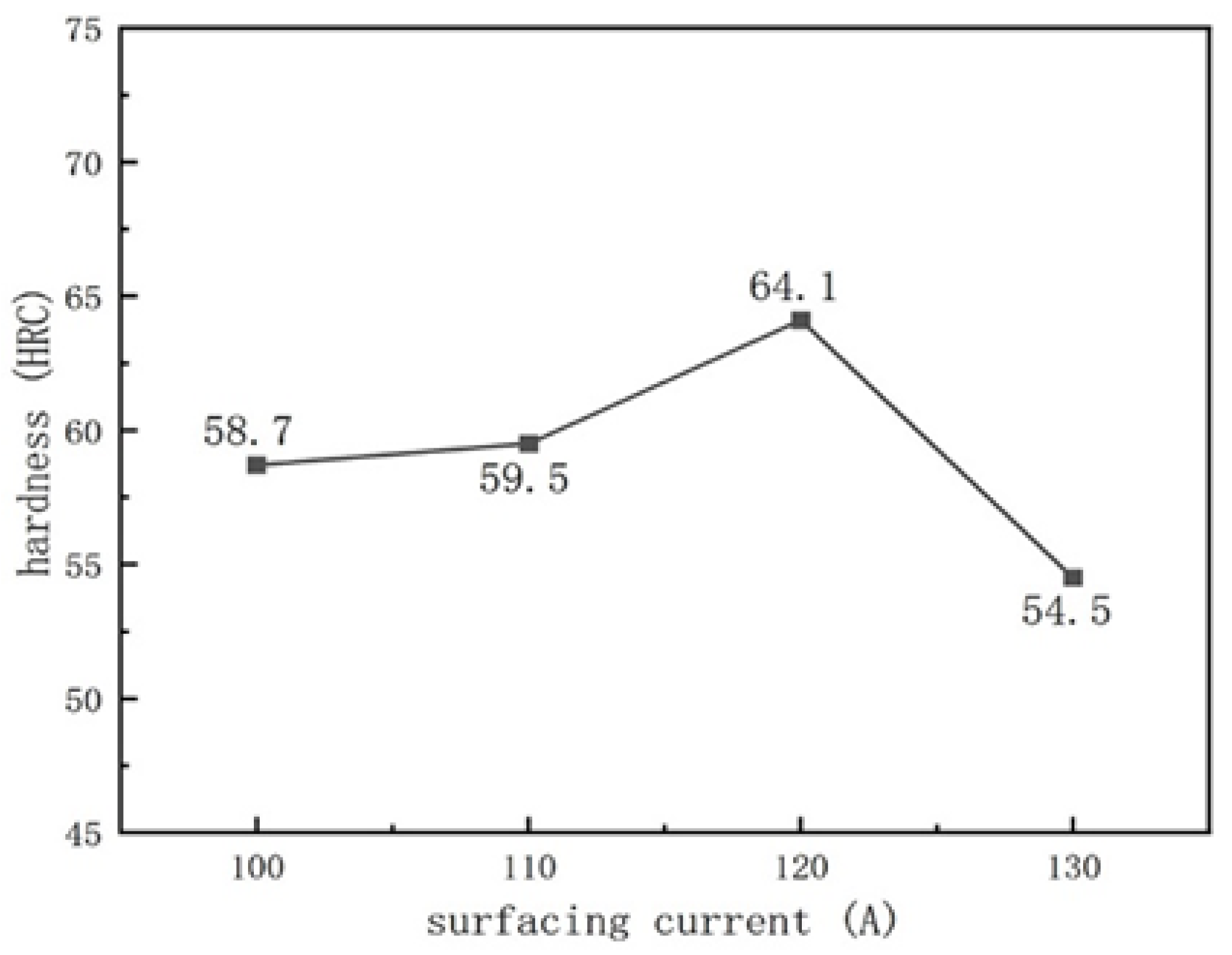 Materials 16 05059 g016