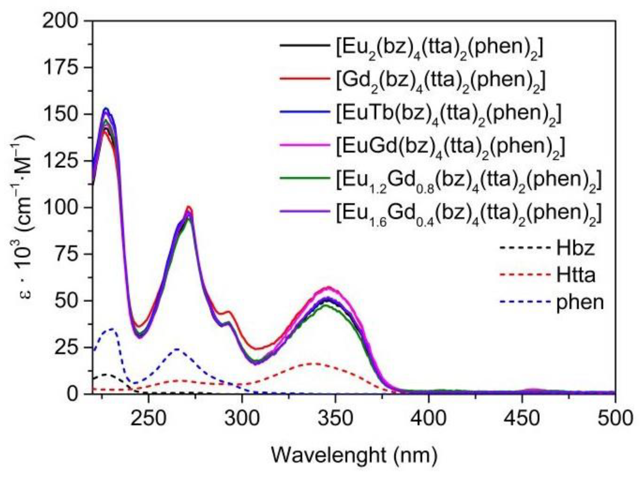 Materials 16 05068 g007 Materials 16 05068 g007