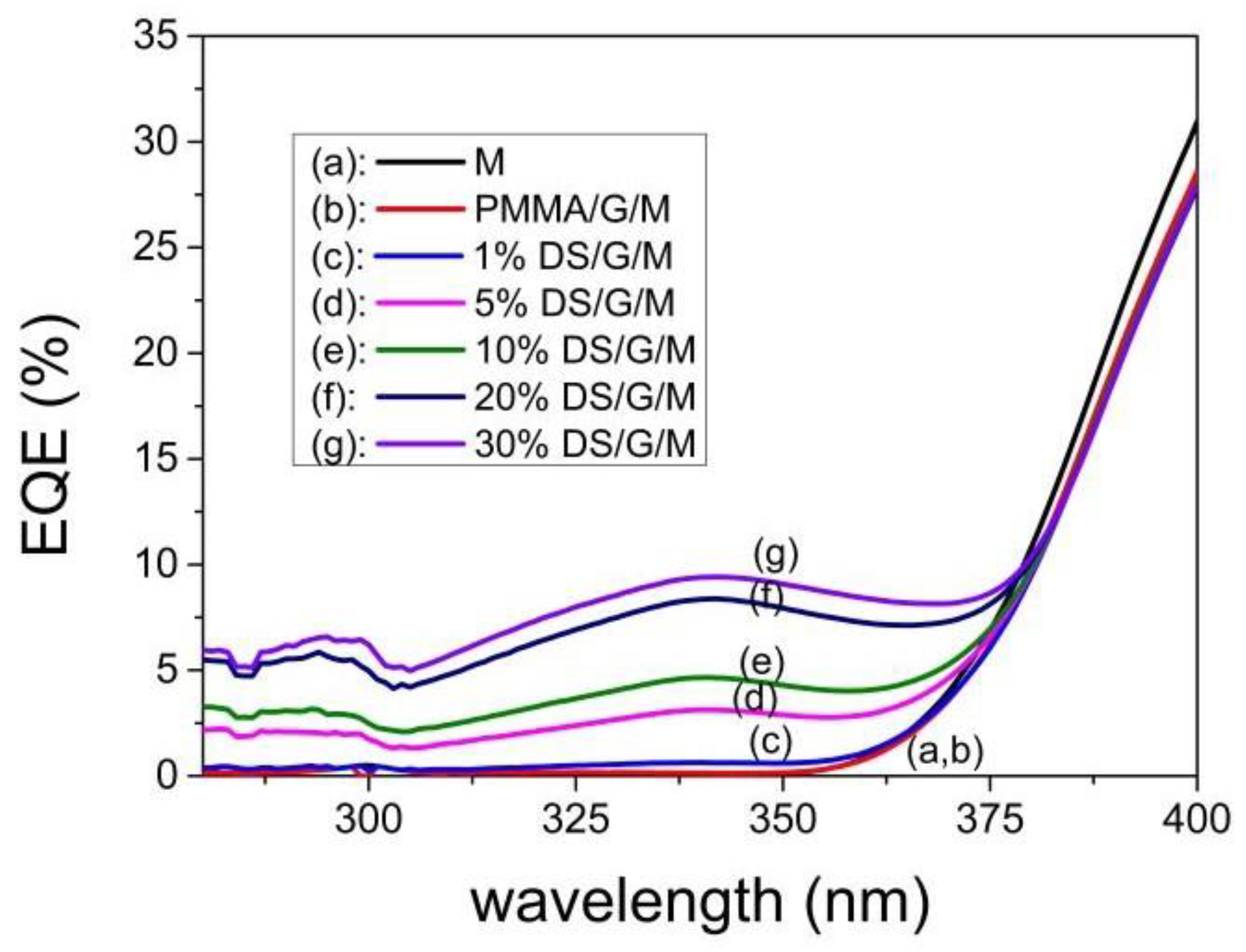 Materials 16 05068 g015 Materials 16 05068 g015