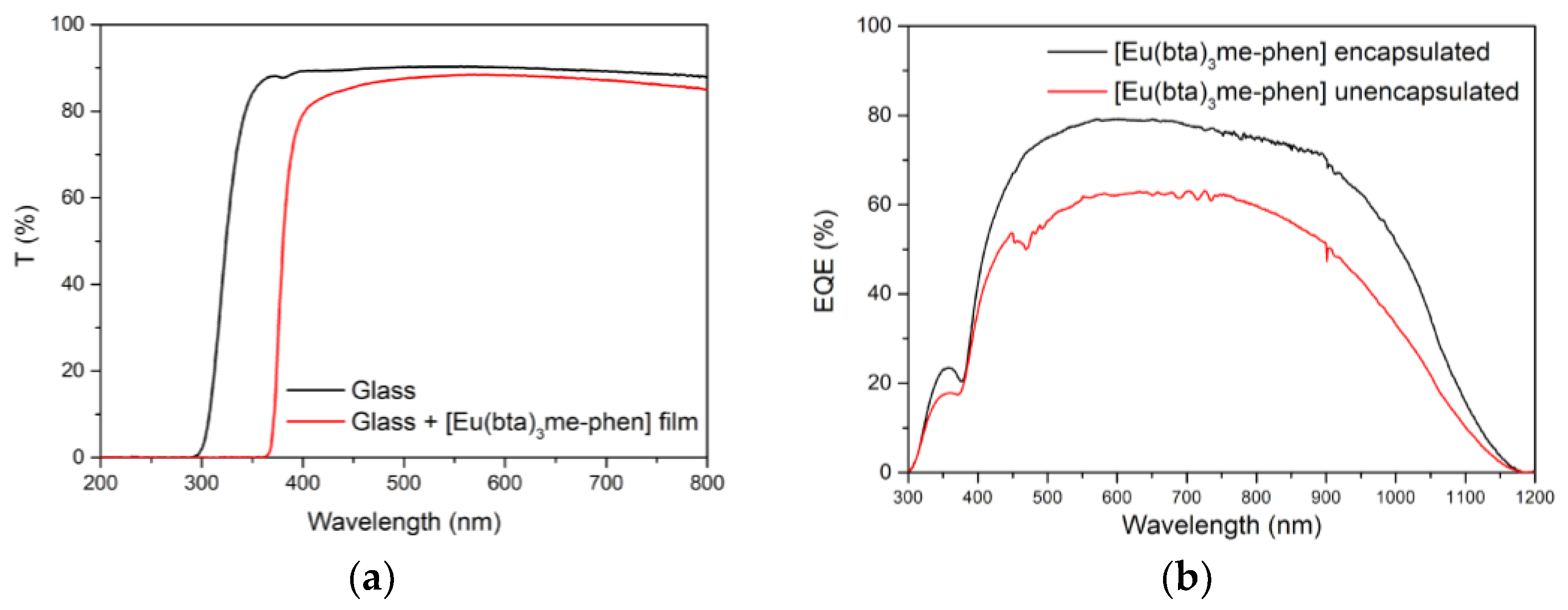 Materials 16 05068 g018 Materials 16 05068 g018