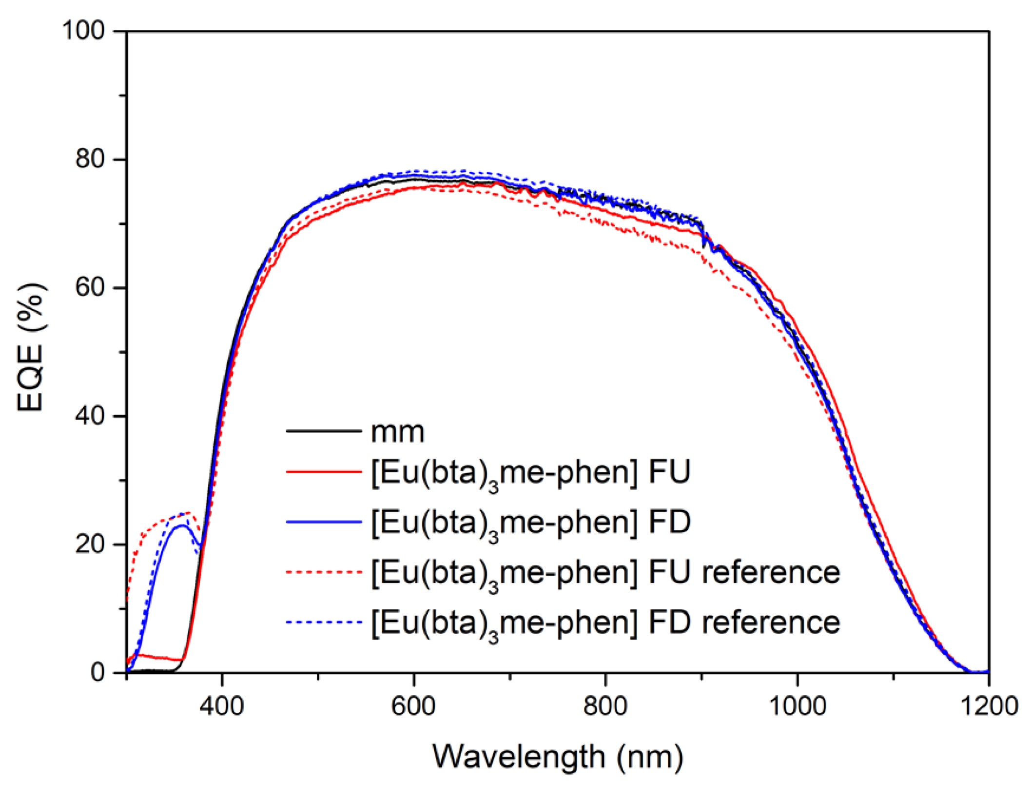 Materials 16 05068 g020 Materials 16 05068 g020
