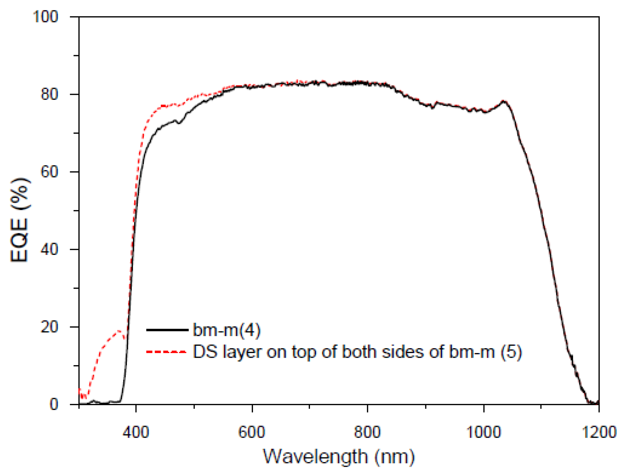 Materials 16 05068 g026 Materials 16 05068 g026