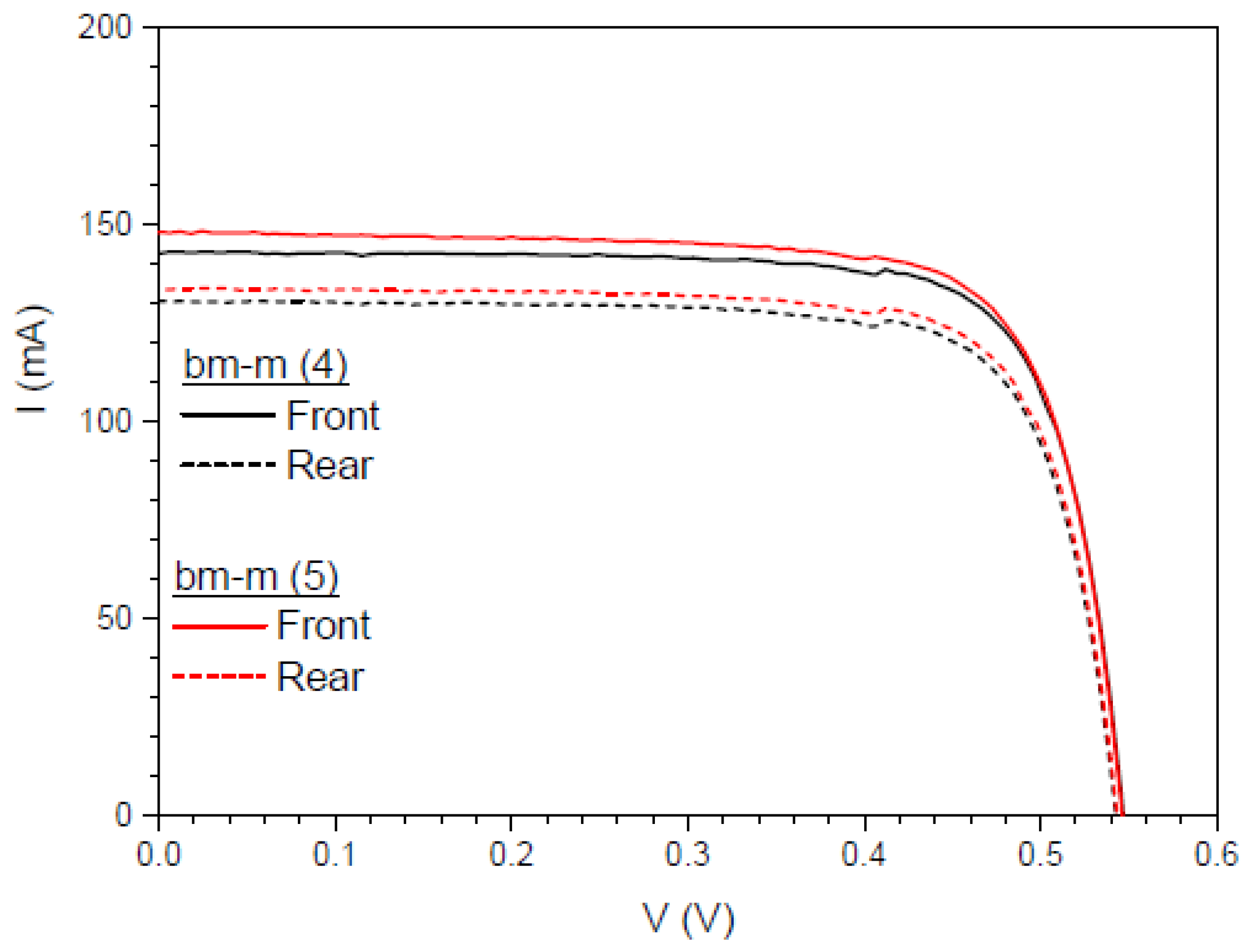 Materials 16 05068 g027 Materials 16 05068 g027