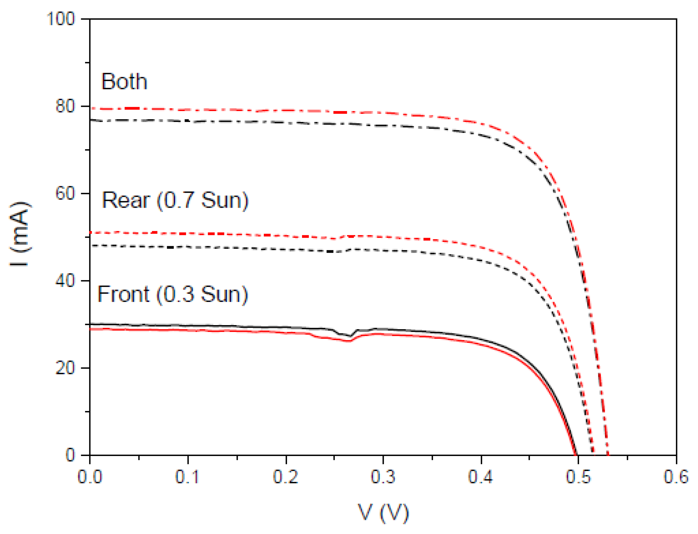 Materials 16 05068 g028 Materials 16 05068 g028