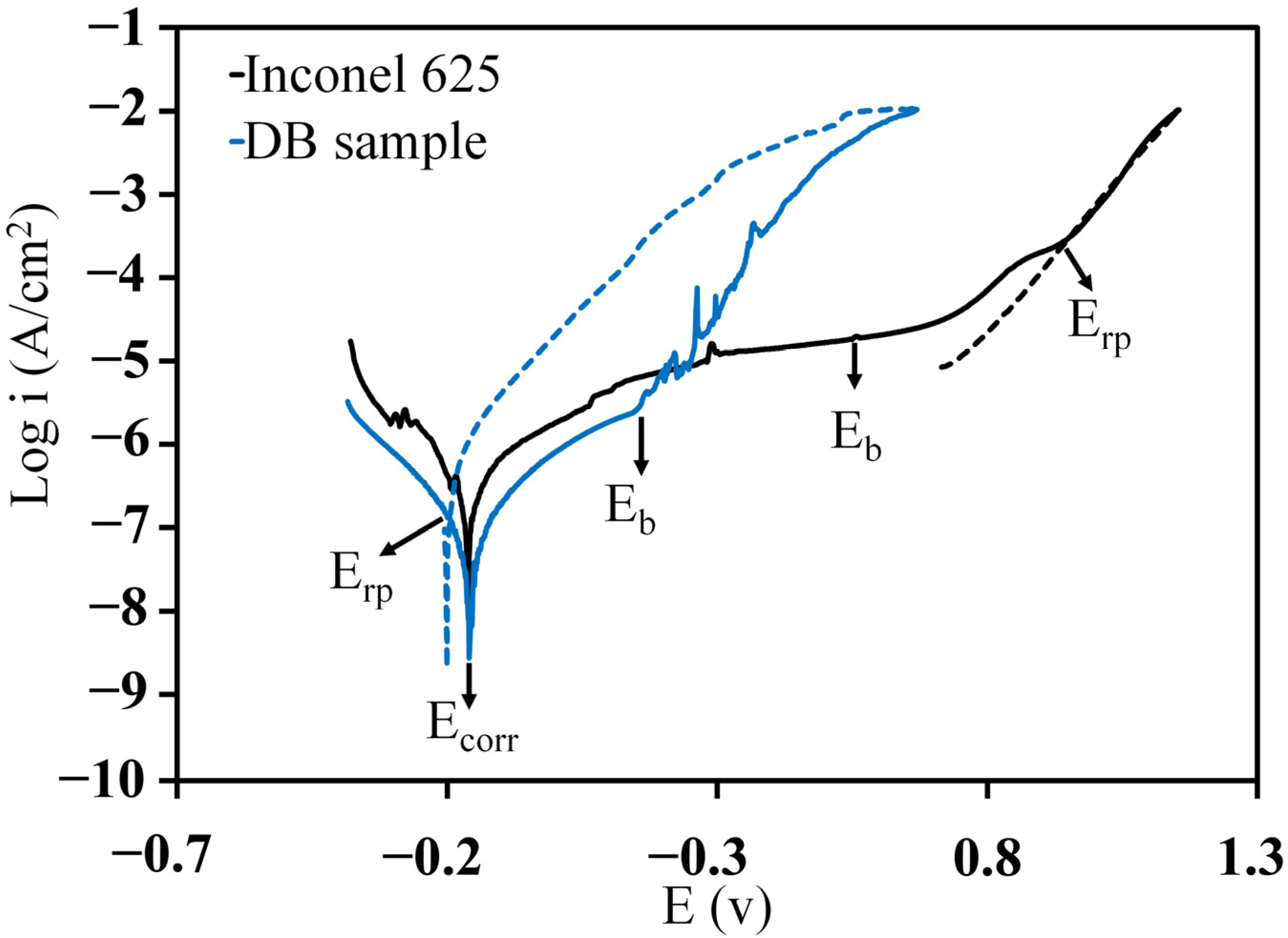 Materials 16 05072 g008