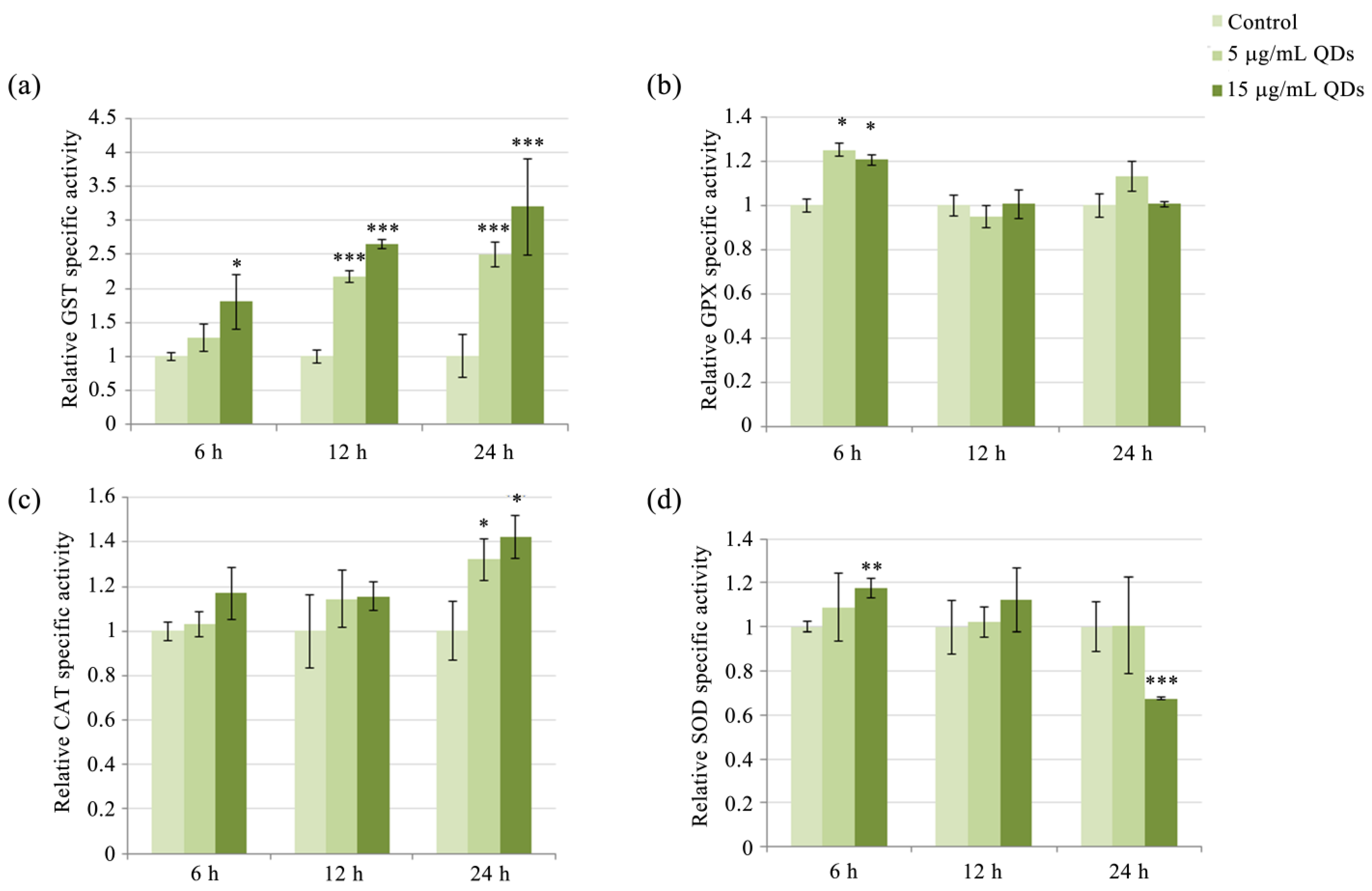 Materials 16 05083 g005