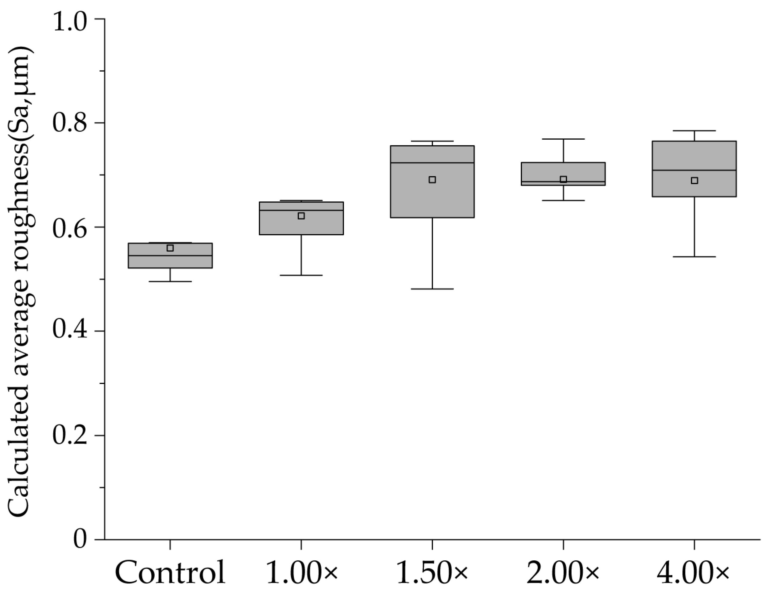 Materials 16 05089 g003 Materials 16 05089 g003