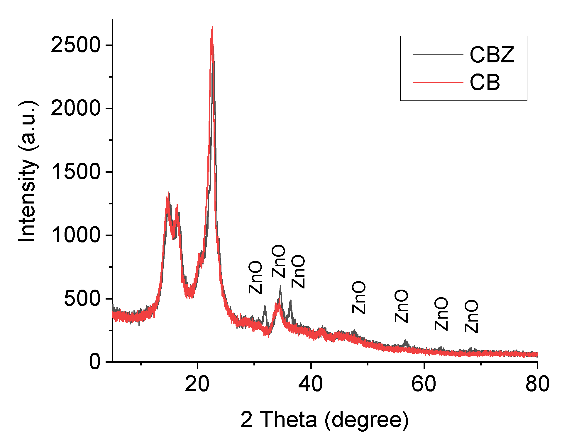 Materials 16 05090 g010