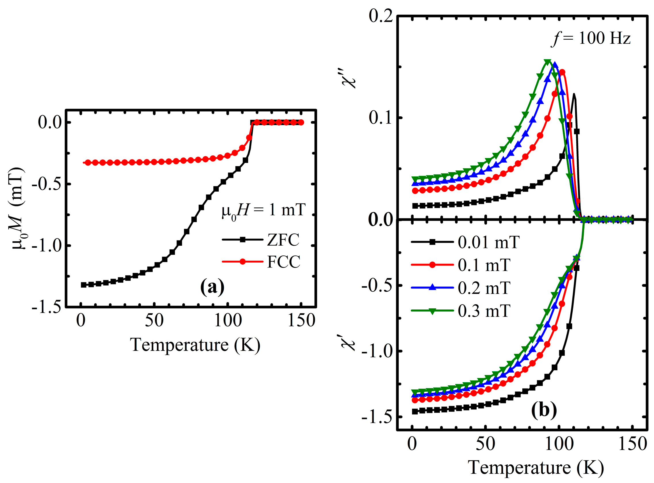 Materials | Free Full-Text | Superconducting State Properties of 