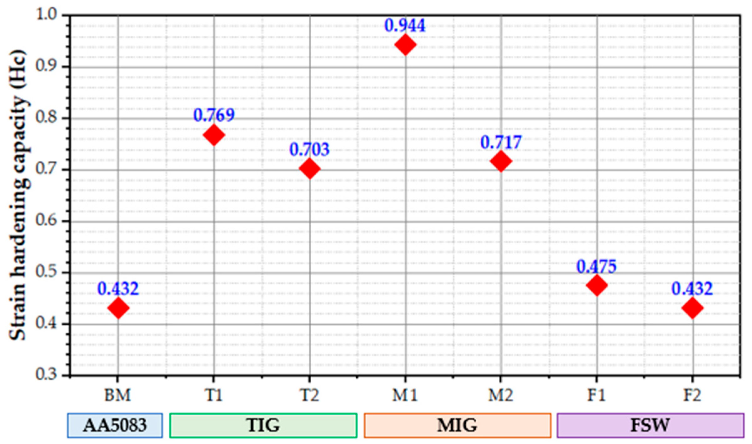 Materials 16 05124 g010