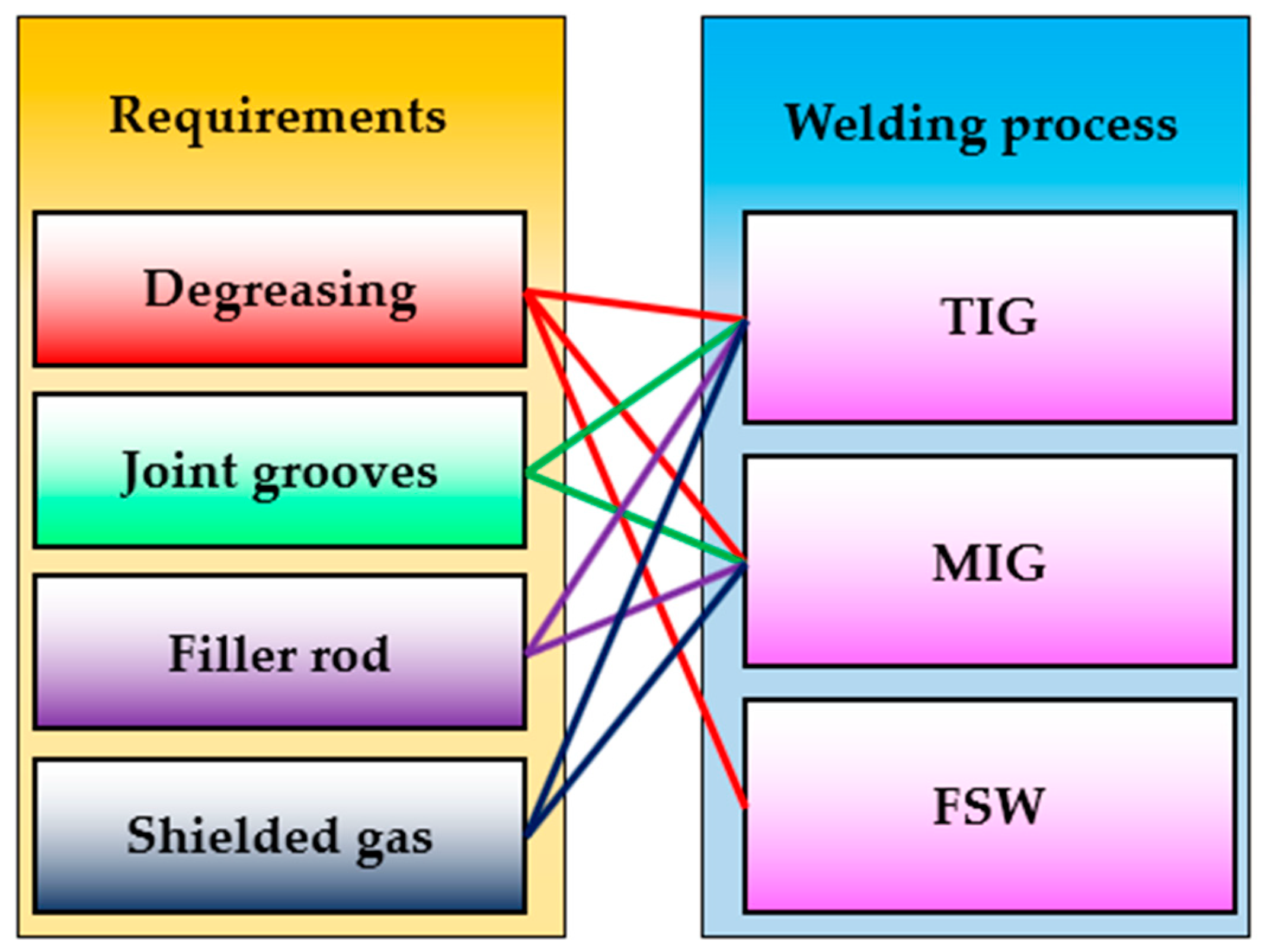 Materials 16 05124 g015