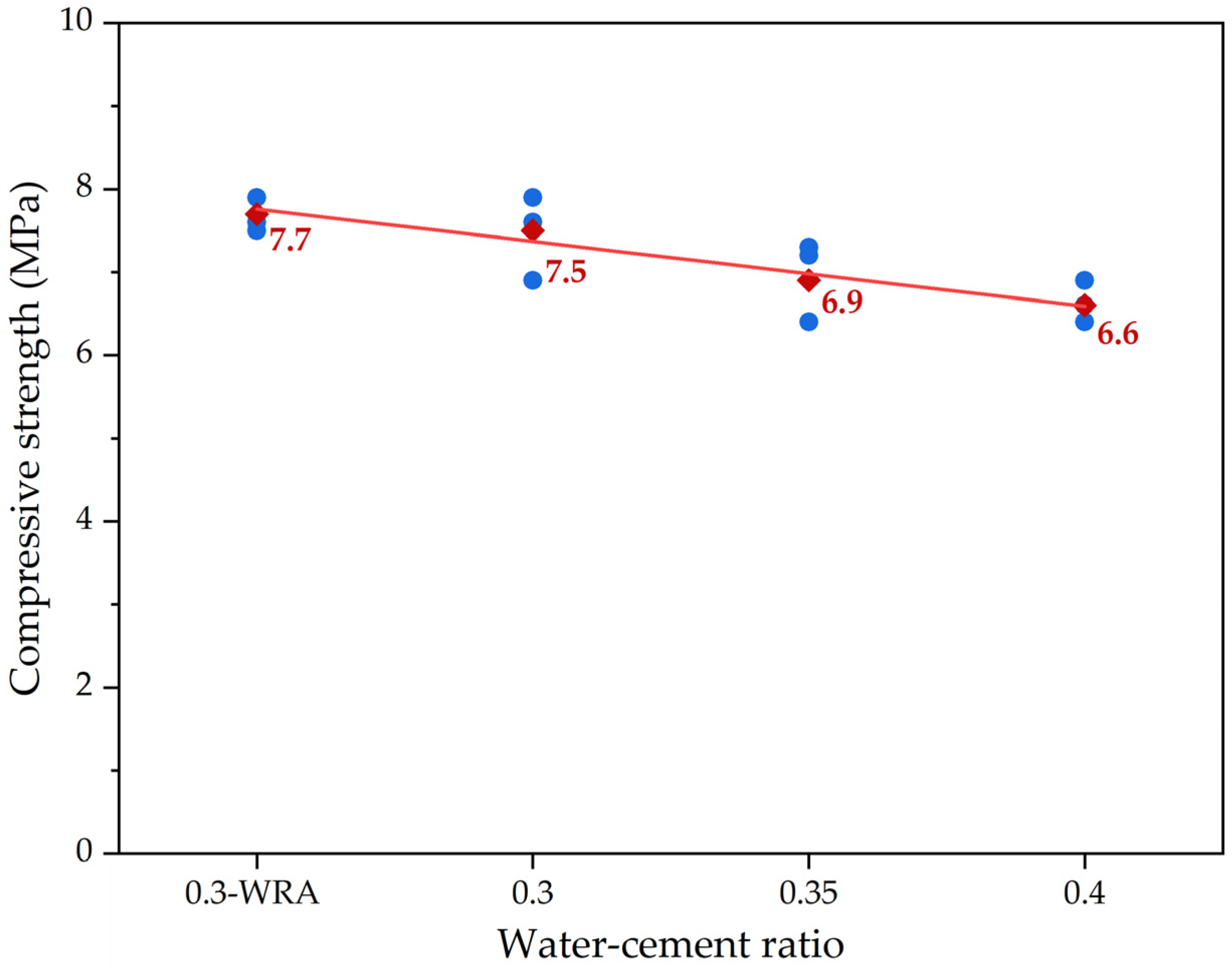 Materials 16 05127 g004