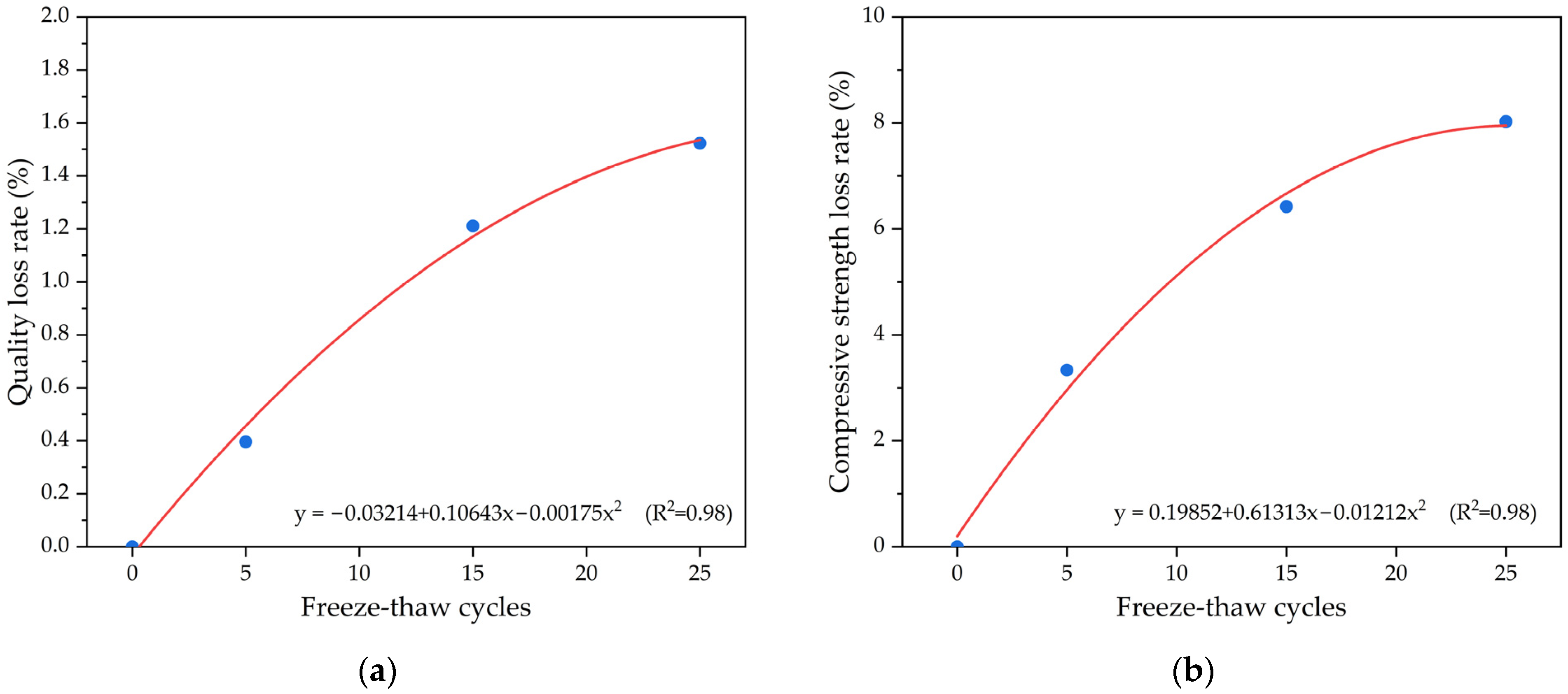 Materials 16 05127 g008