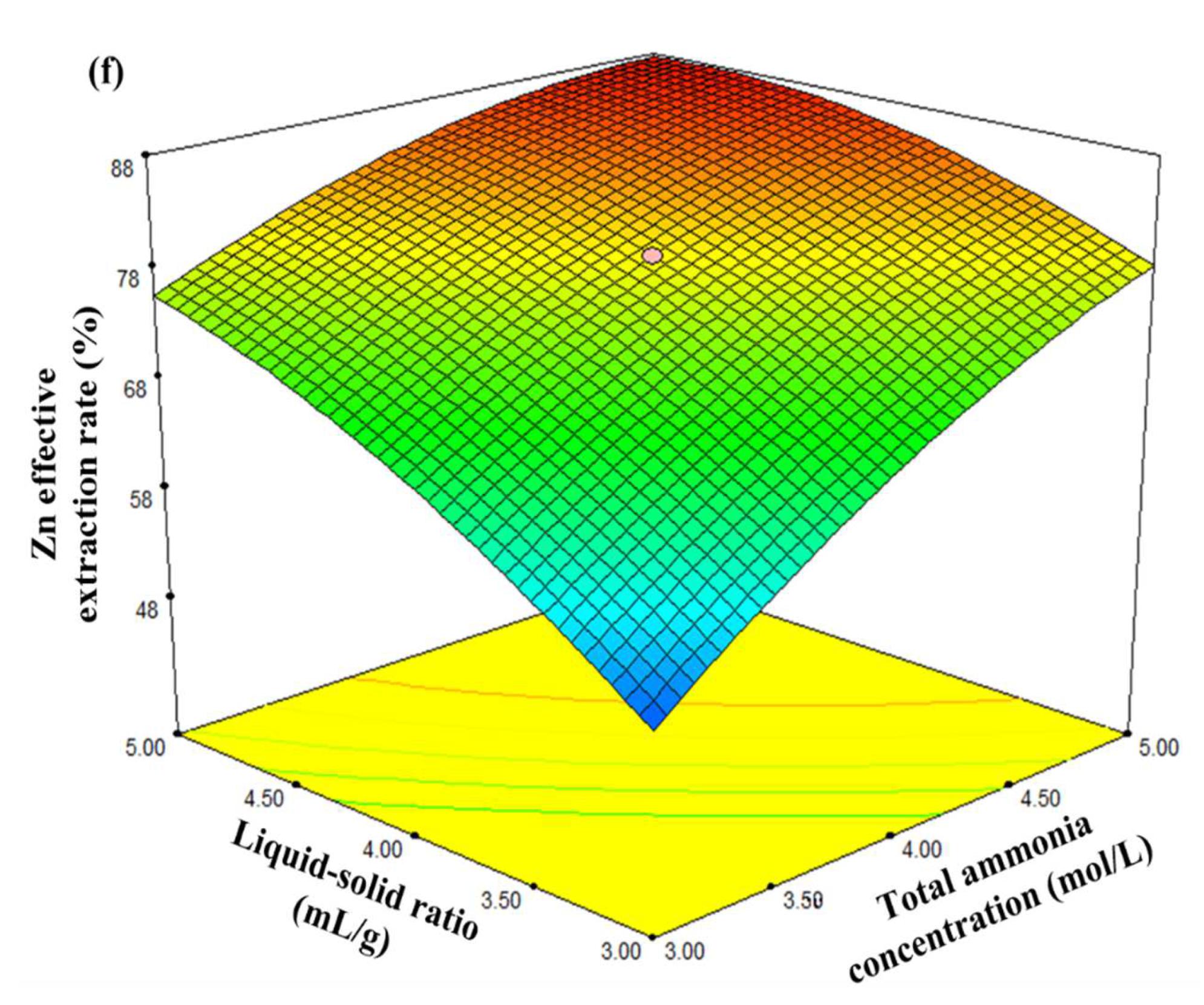 Materials 16 05132 g004d Materials 16 05132 g004d