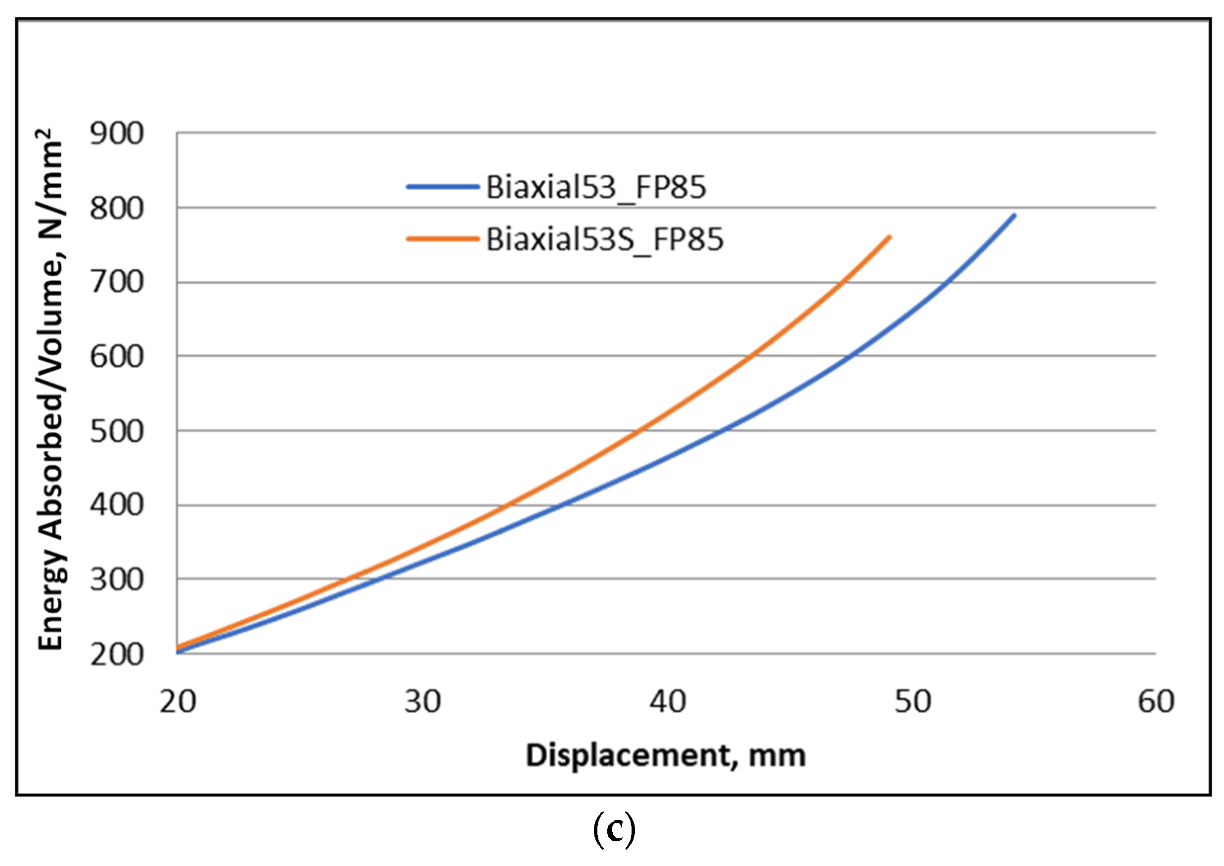 Materials 16 05136 g009b