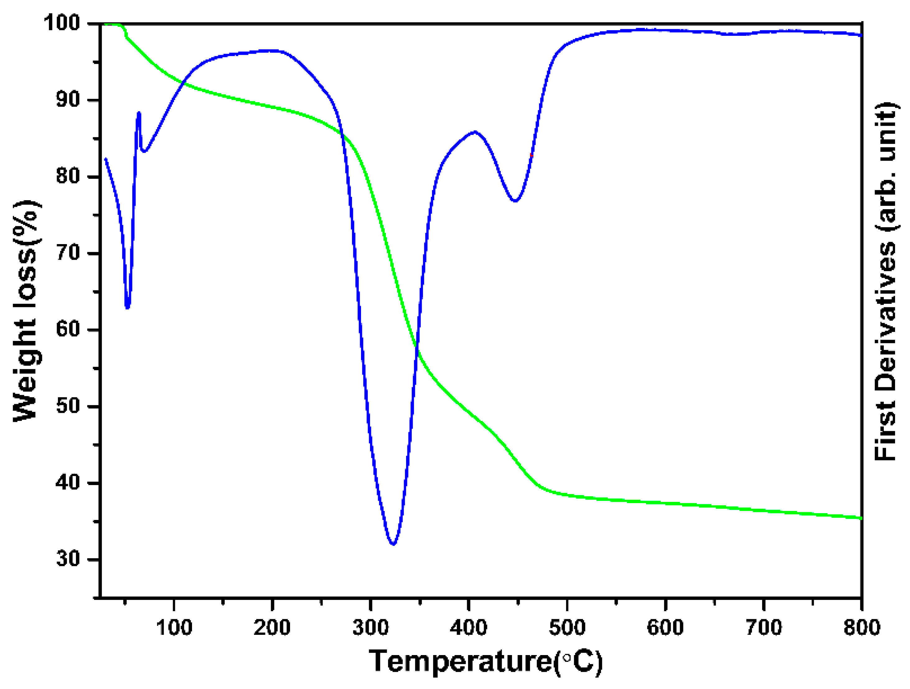 Materials 16 05148 g005