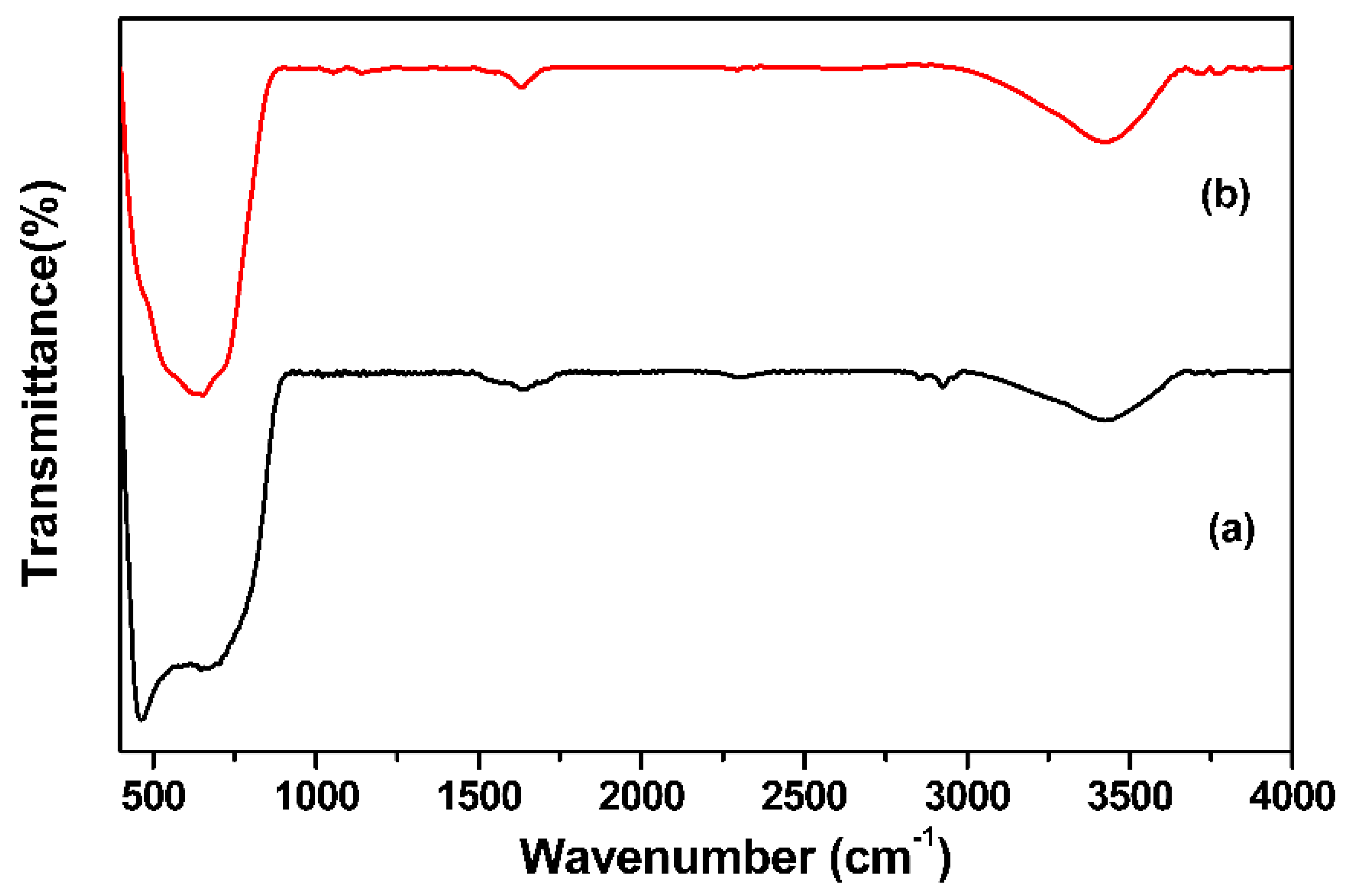 Materials 16 05148 g006
