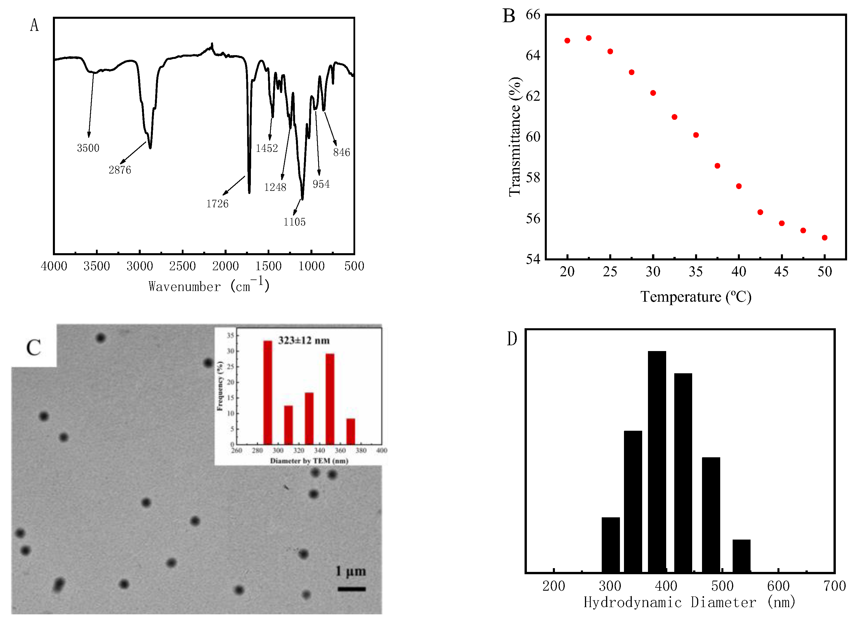 Materials 16 05149 g001