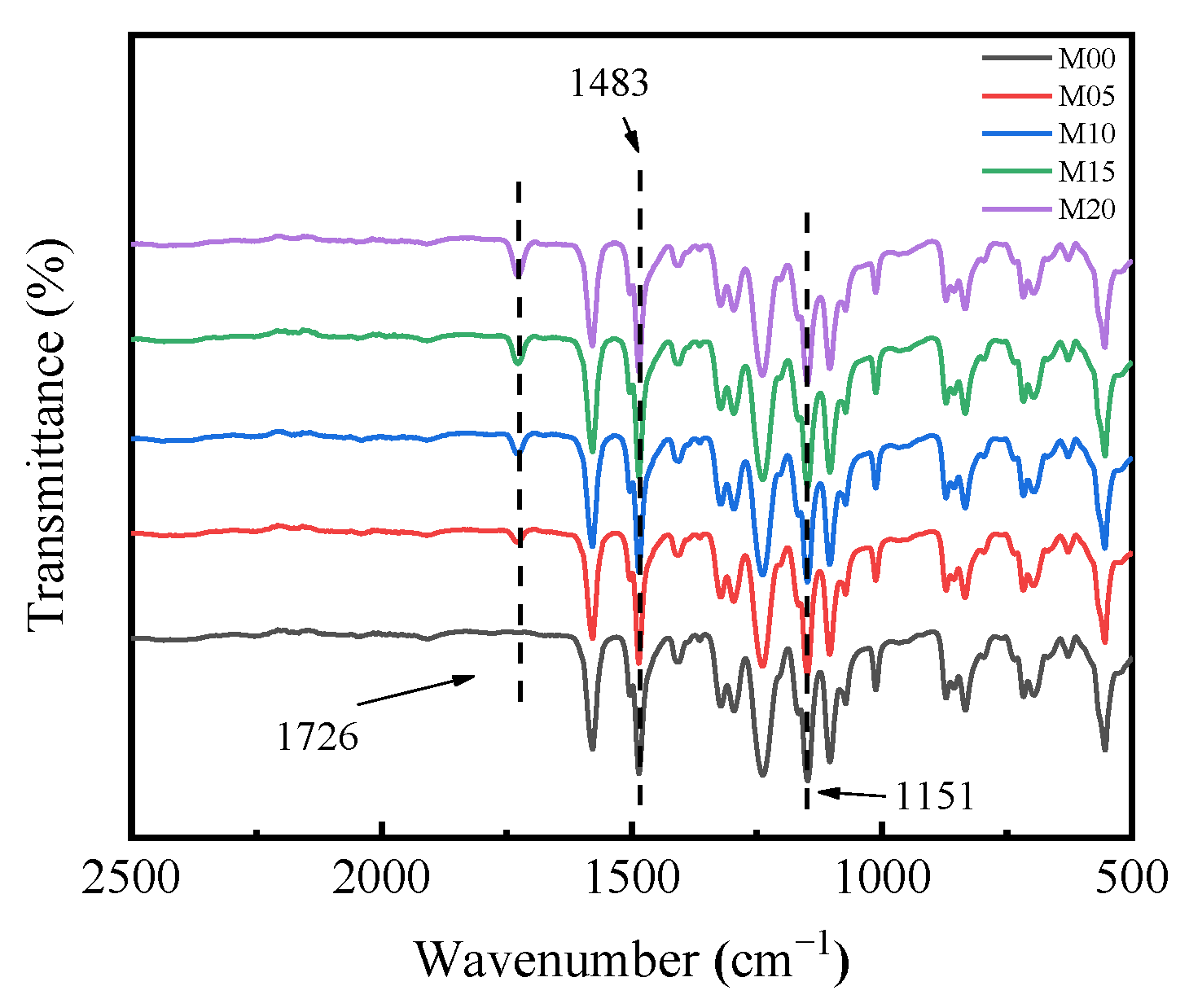 Materials 16 05149 g004