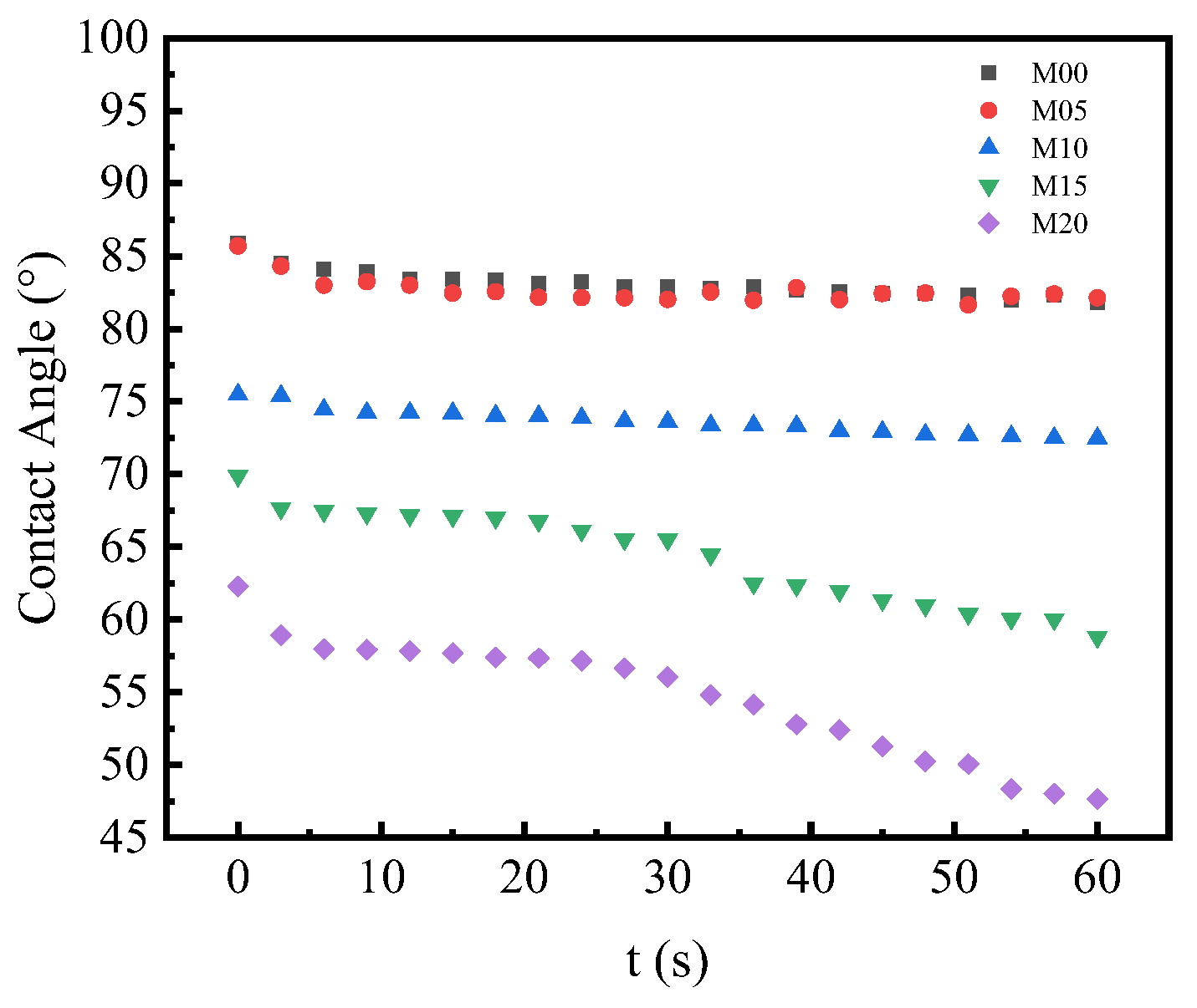 Materials 16 05149 g006