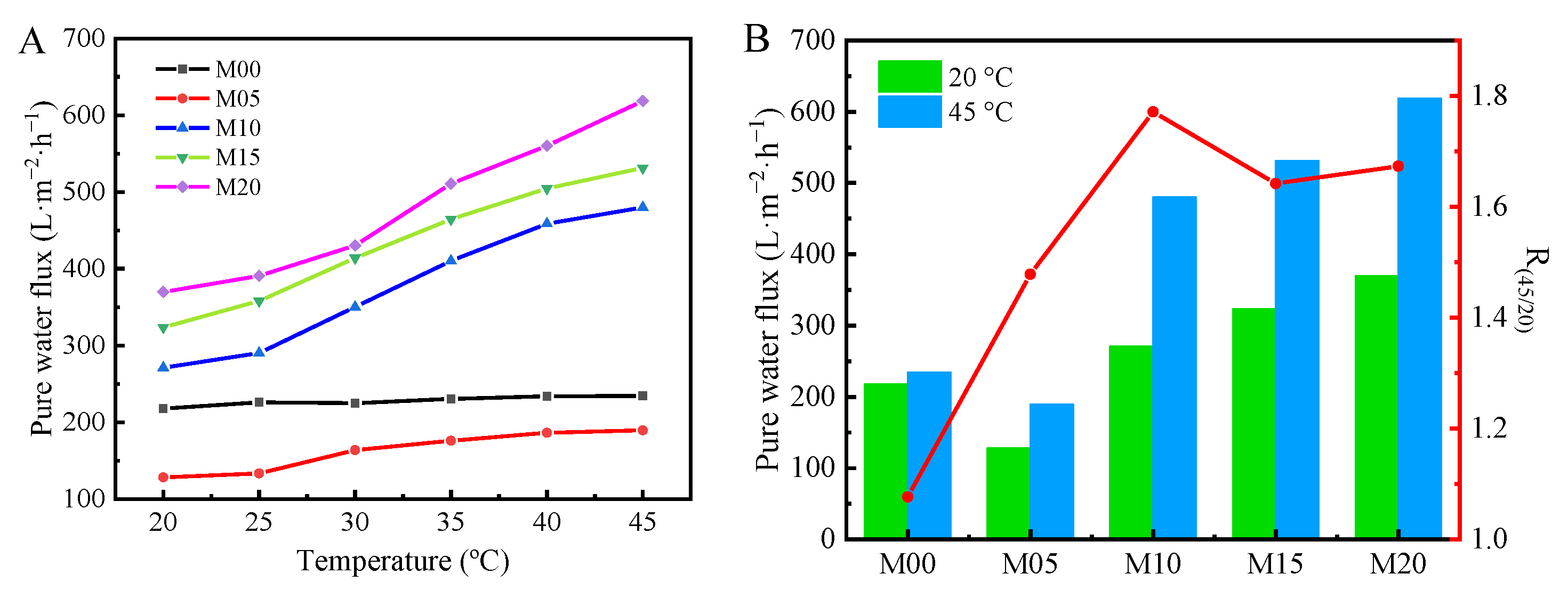 Materials 16 05149 g007