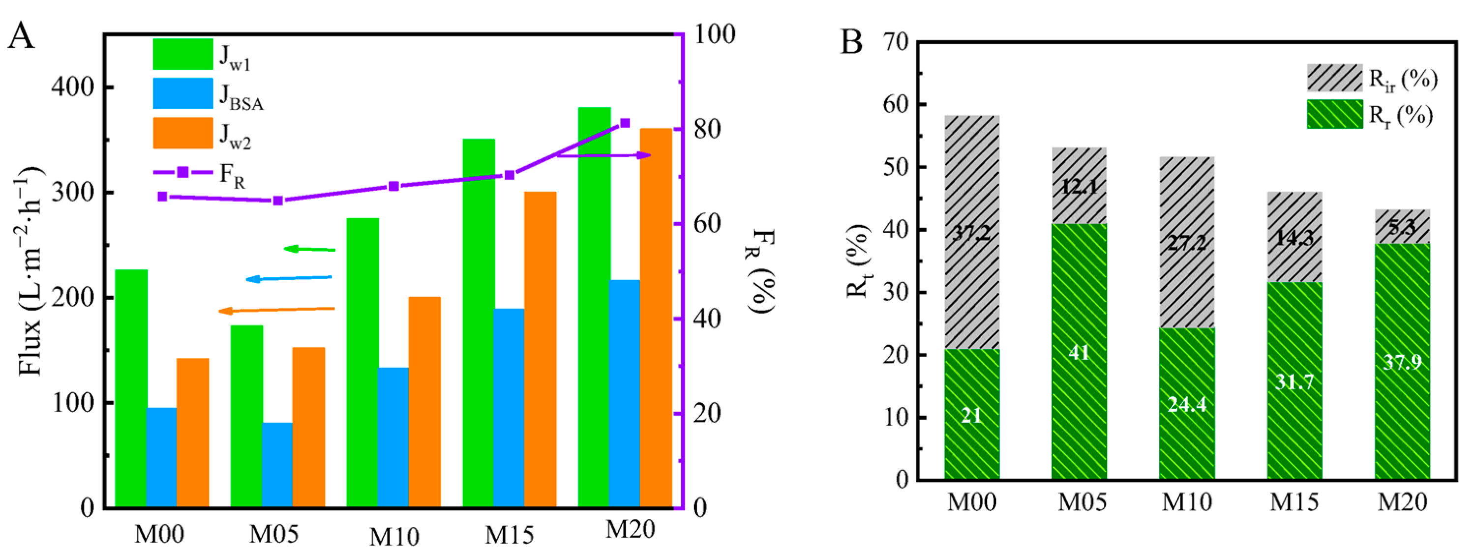 Materials 16 05149 g009