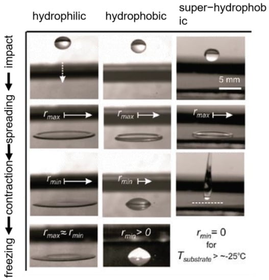 Robust All-Waterborne Superhydrophobic Coating with Photothermal Deicing  and Passive Anti-icing Properties