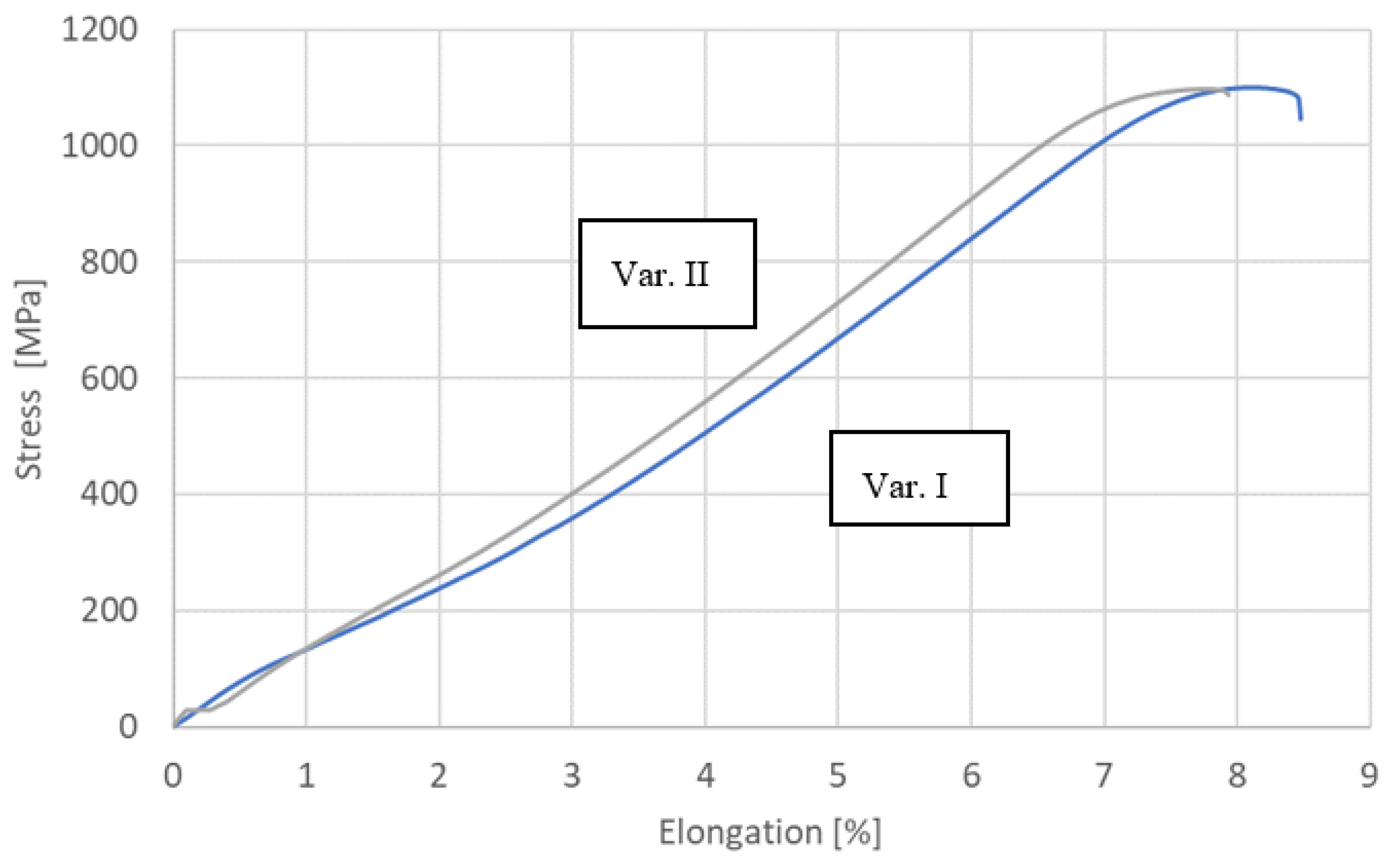 Materials 16 05174 g010